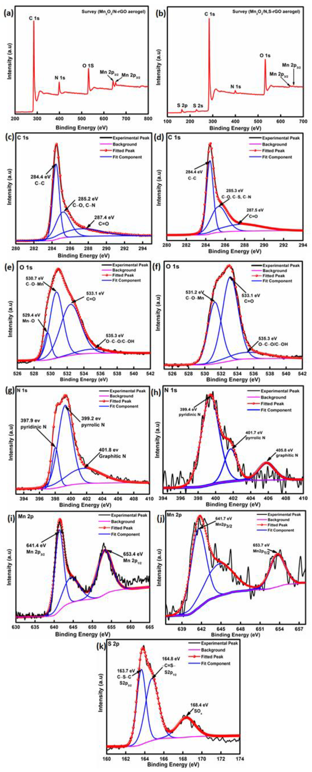 Nanomaterials 13 00732 g007 Nanomaterials 13 00732 g007