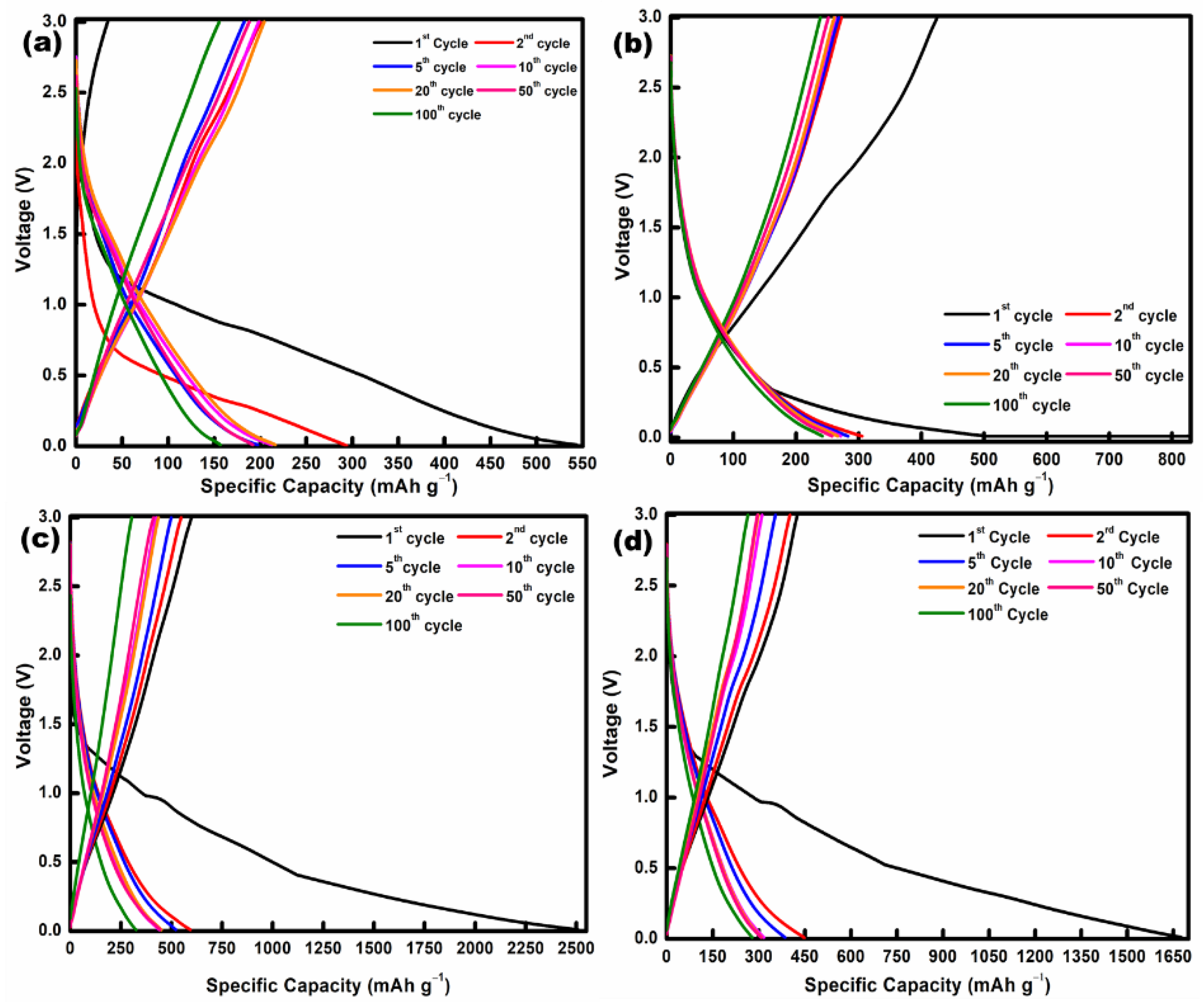 Nanomaterials 13 00732 g009 Nanomaterials 13 00732 g009