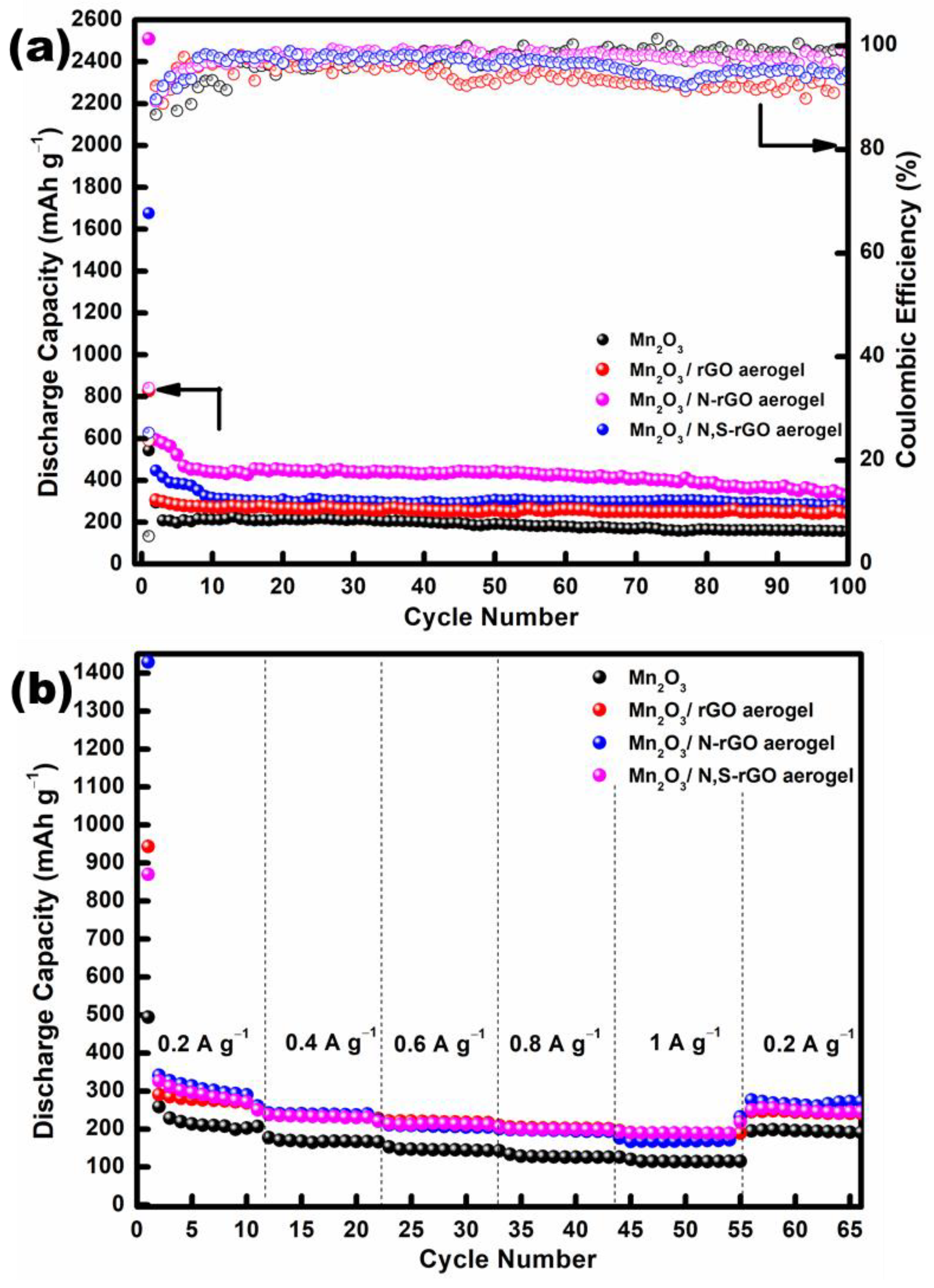 Nanomaterials 13 00732 g010 Nanomaterials 13 00732 g010