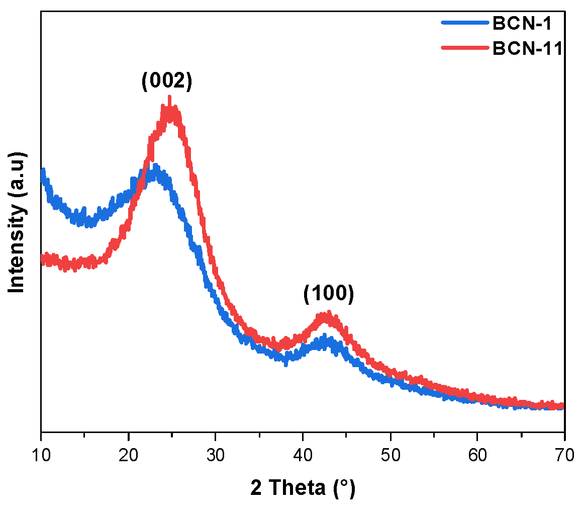 Nanomaterials 13 00734 g004 Nanomaterials 13 00734 g004
