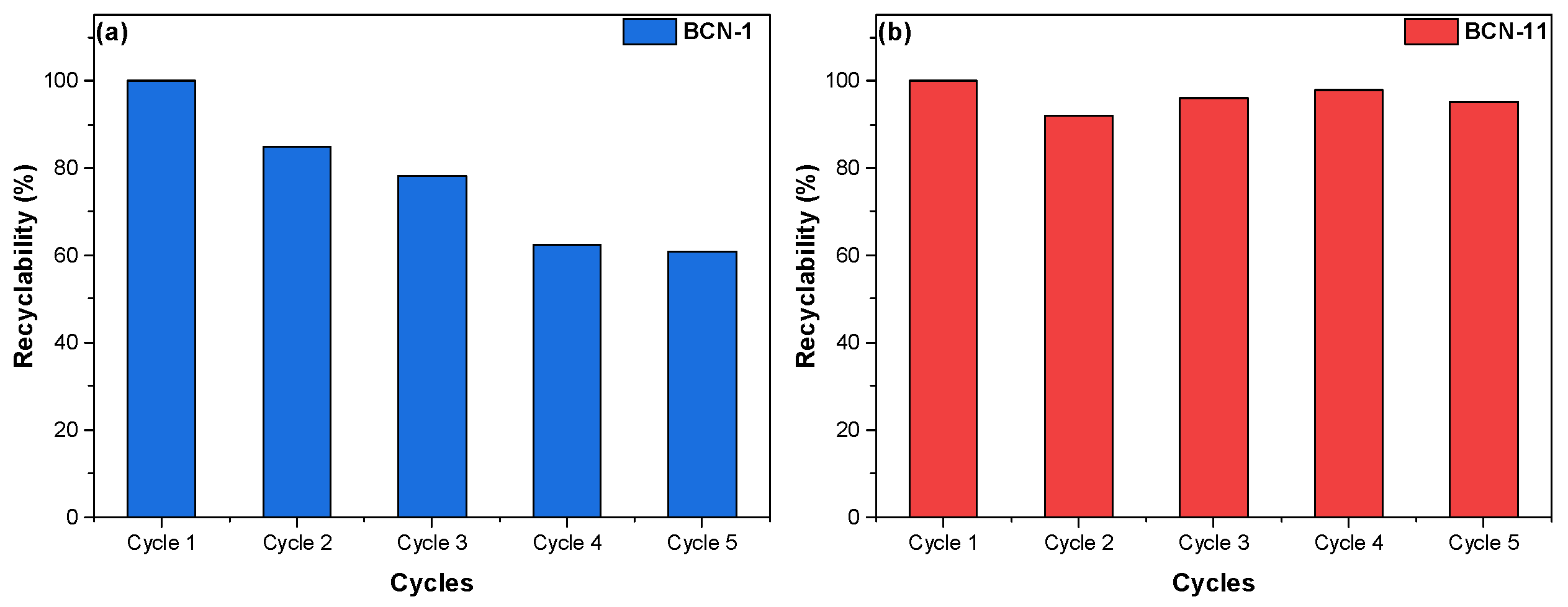 Nanomaterials 13 00734 g008 Nanomaterials 13 00734 g008