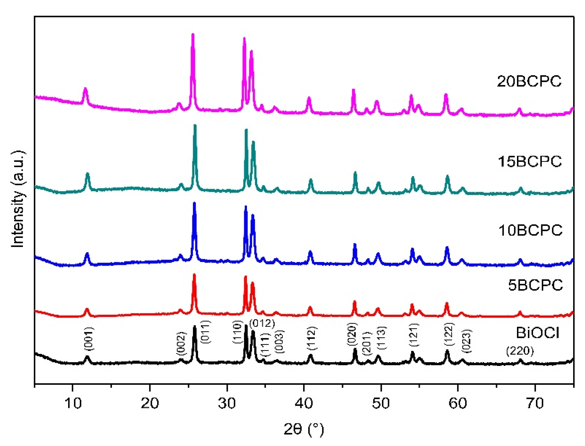 Nanomaterials 13 00735 g002 Nanomaterials 13 00735 g002