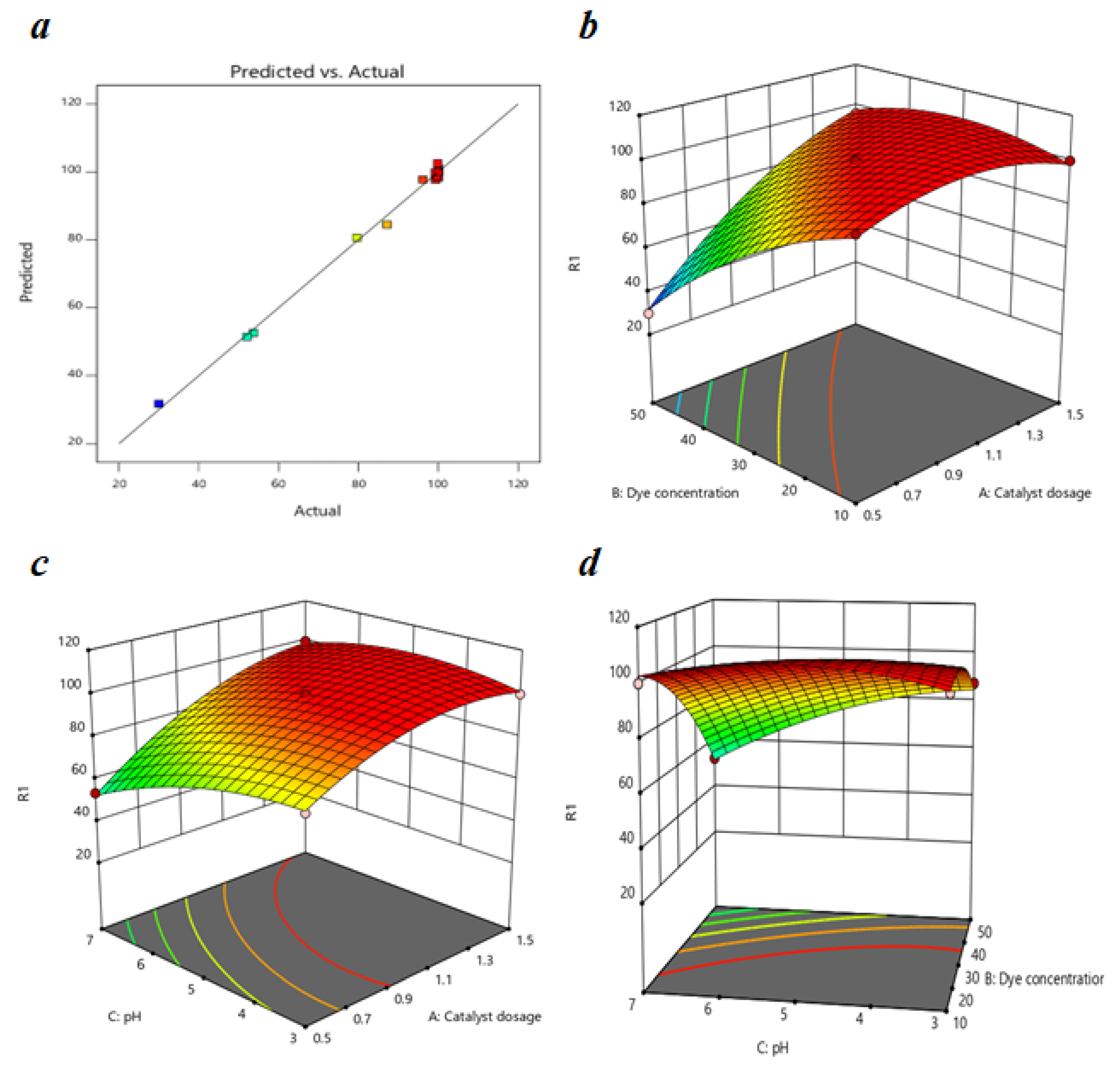 Nanomaterials 13 00735 g010 Nanomaterials 13 00735 g010