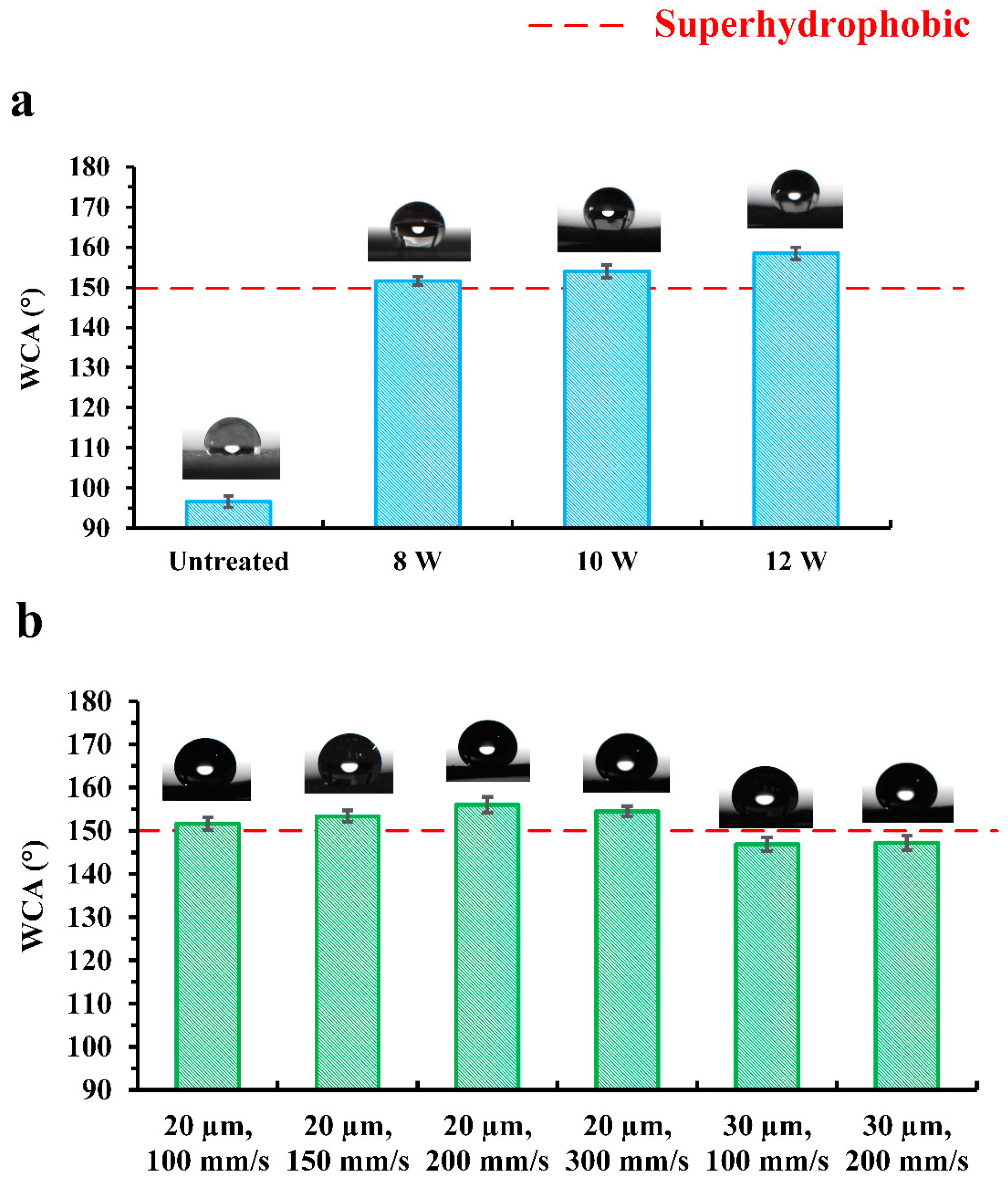 Nanomaterials 13 00736 g008