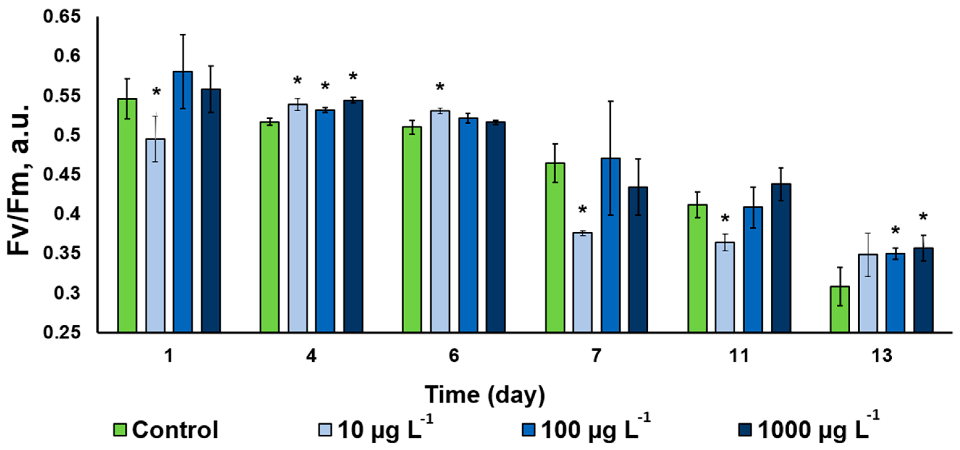 Nanomaterials 13 00737 g007