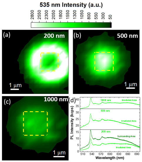 Engineering Multicolor Radiative Centers in hBN Flakes by Varying the ...
