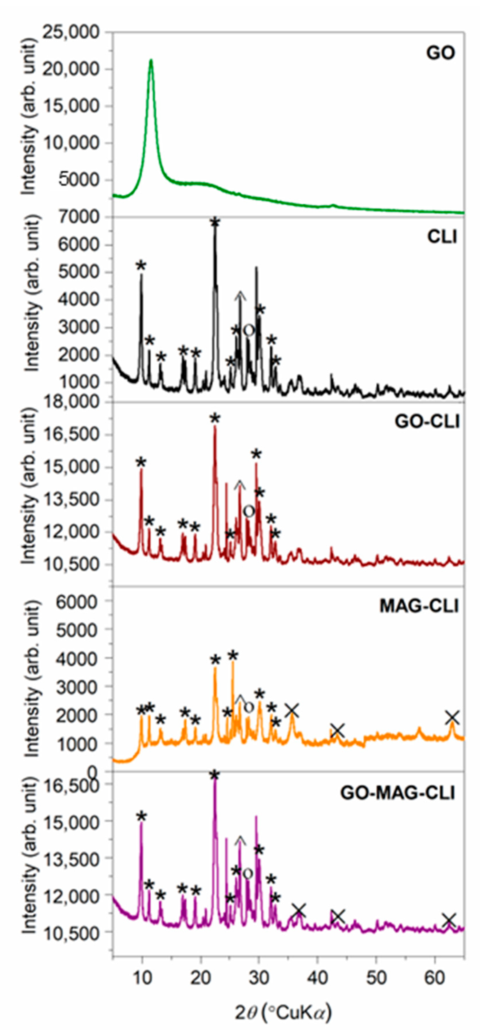 Nanomaterials 13 00740 g001 Nanomaterials 13 00740 g001