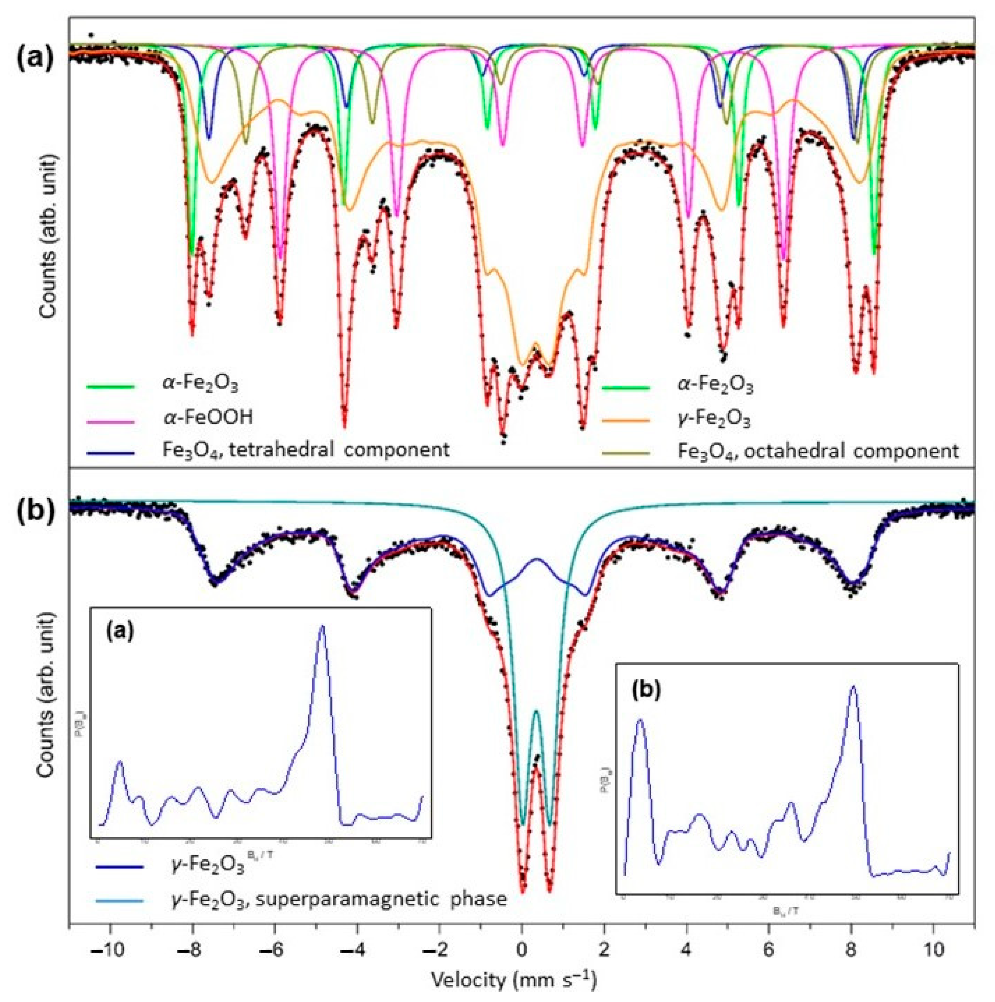 Nanomaterials 13 00740 g003 Nanomaterials 13 00740 g003