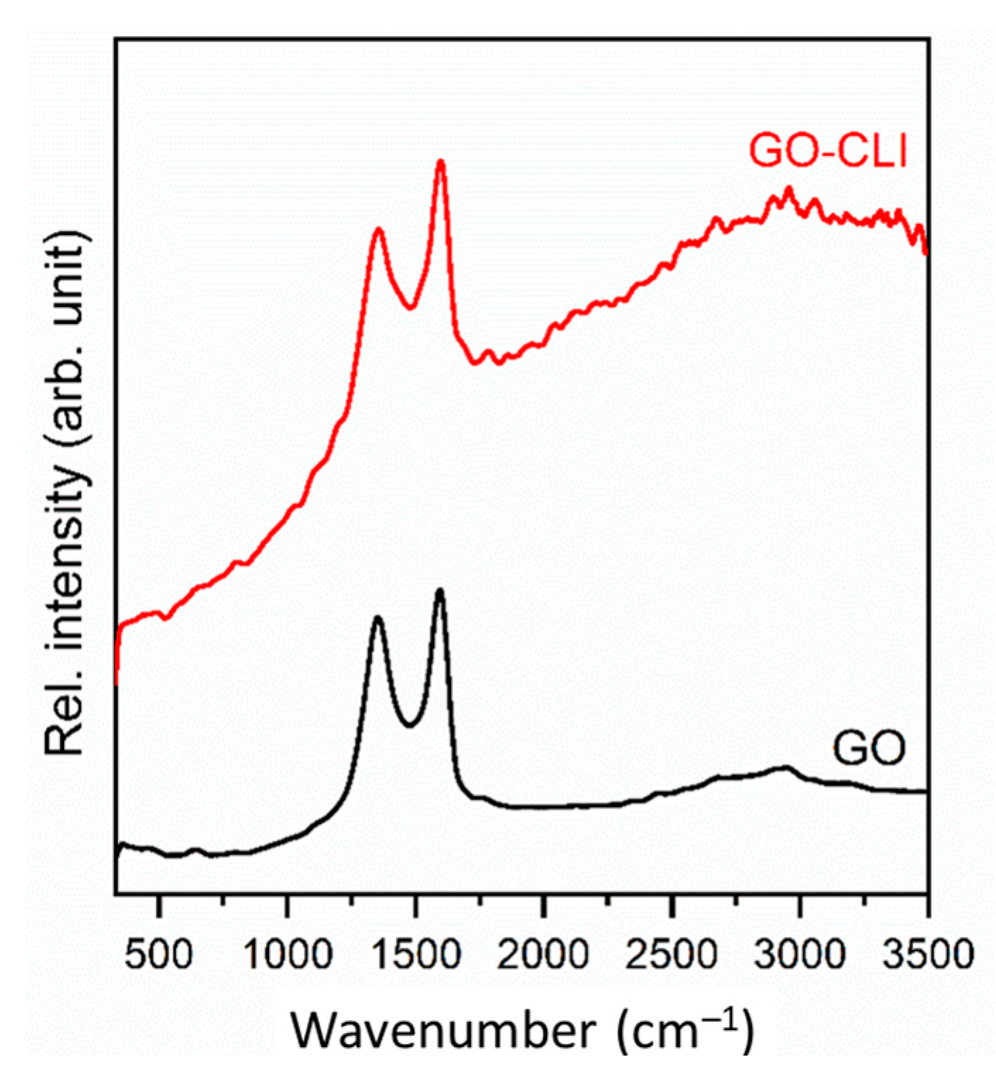 Nanomaterials 13 00740 g004 Nanomaterials 13 00740 g004