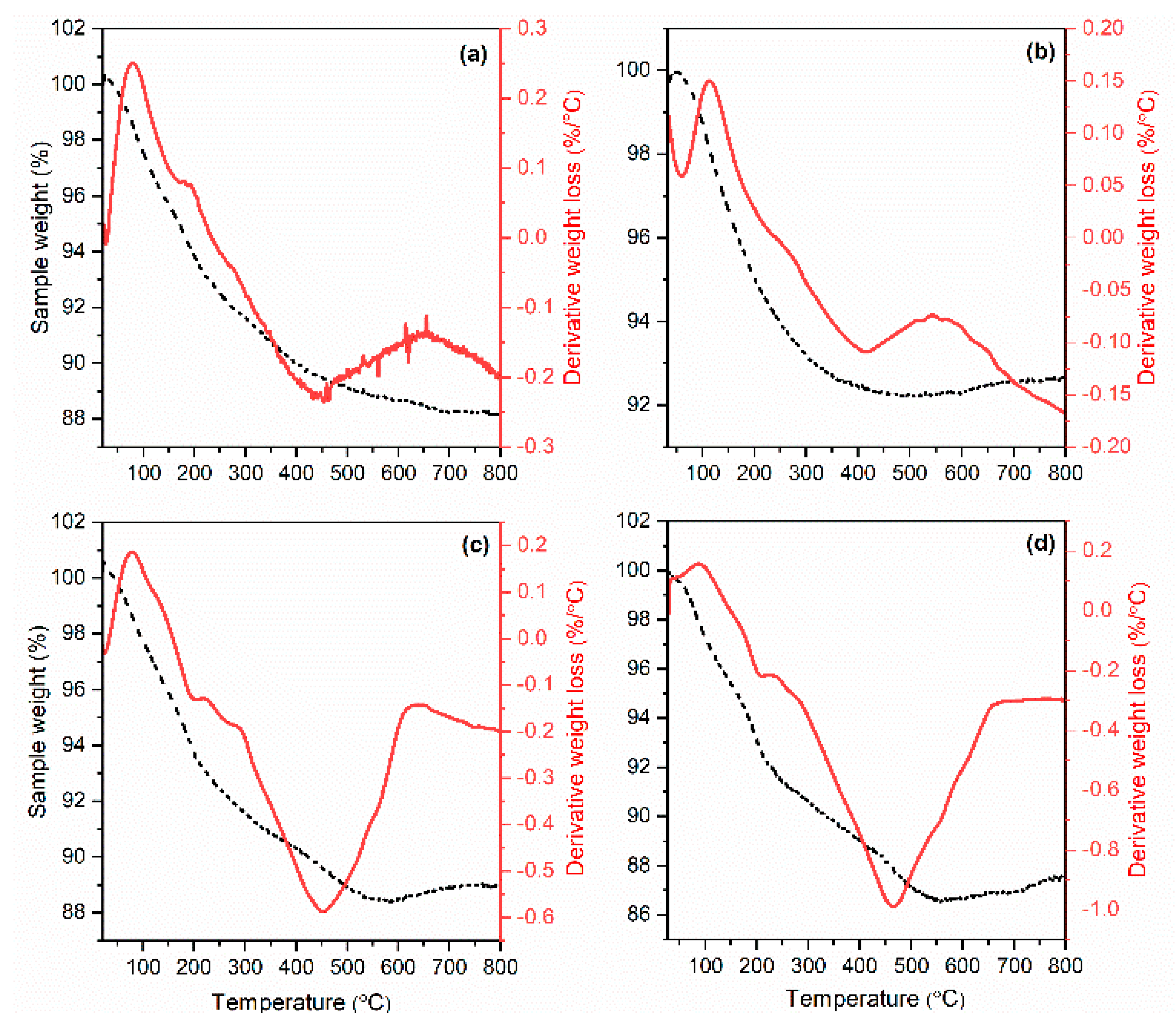 Nanomaterials 13 00740 g007 Nanomaterials 13 00740 g007