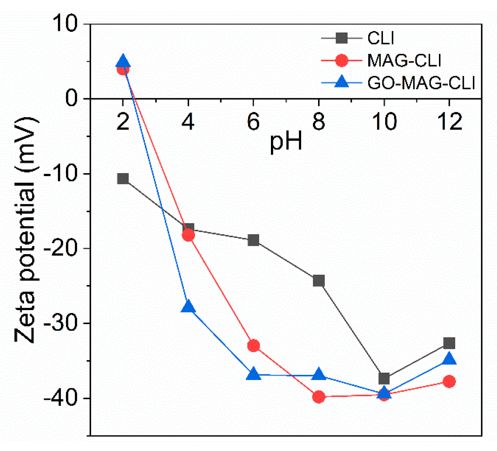 Nanomaterials 13 00740 g008 Nanomaterials 13 00740 g008