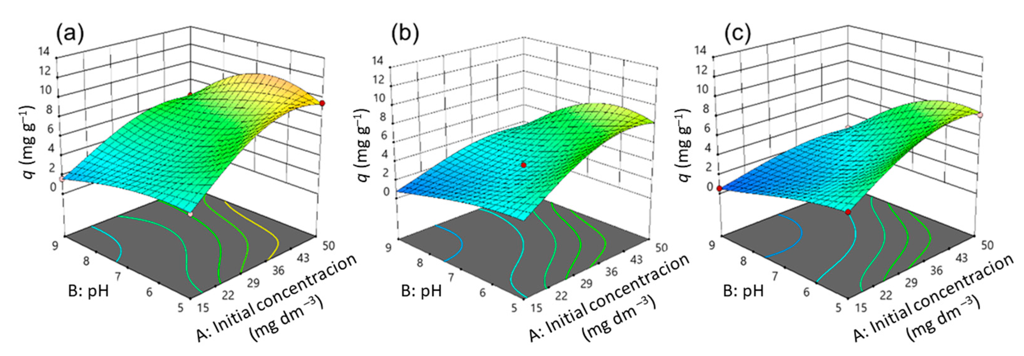 Nanomaterials 13 00740 g011 Nanomaterials 13 00740 g011