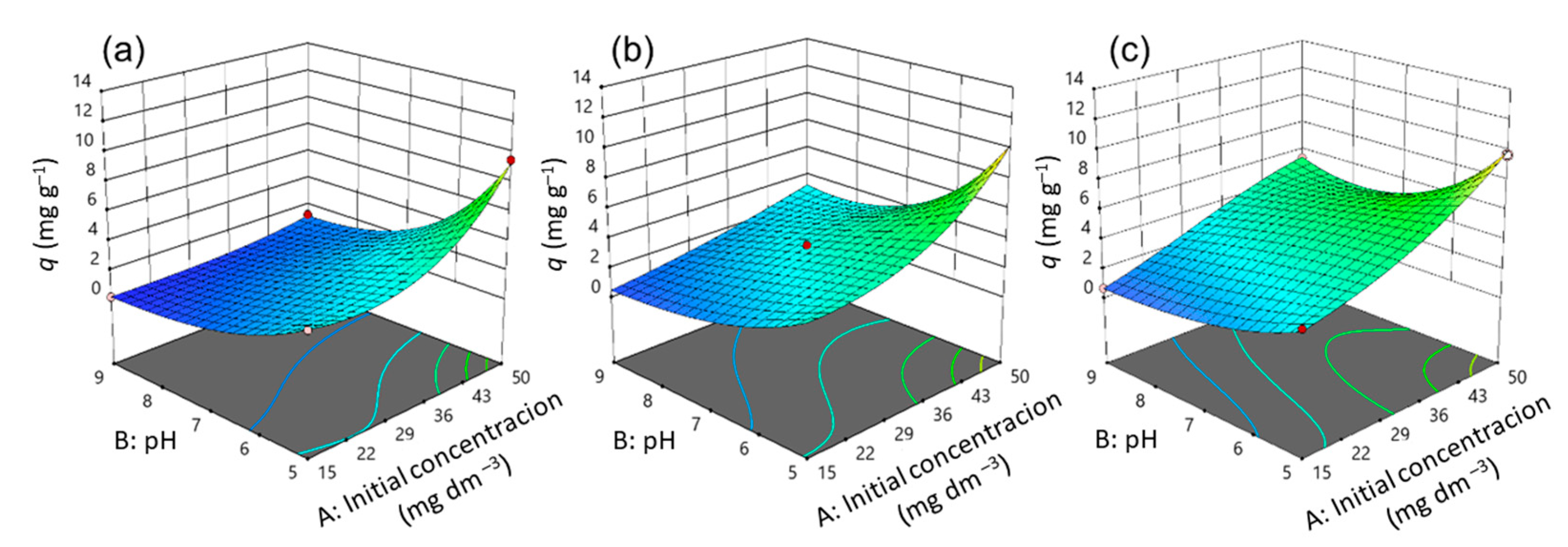 Nanomaterials 13 00740 g012 Nanomaterials 13 00740 g012