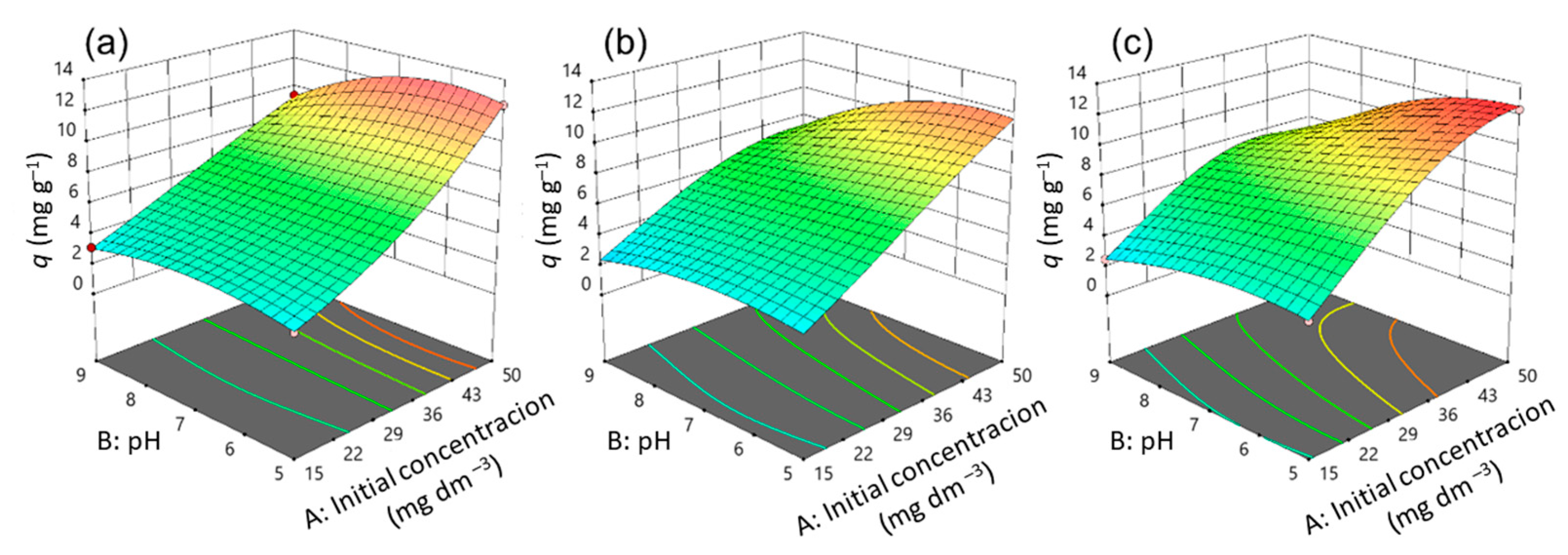 Nanomaterials 13 00740 g013 Nanomaterials 13 00740 g013