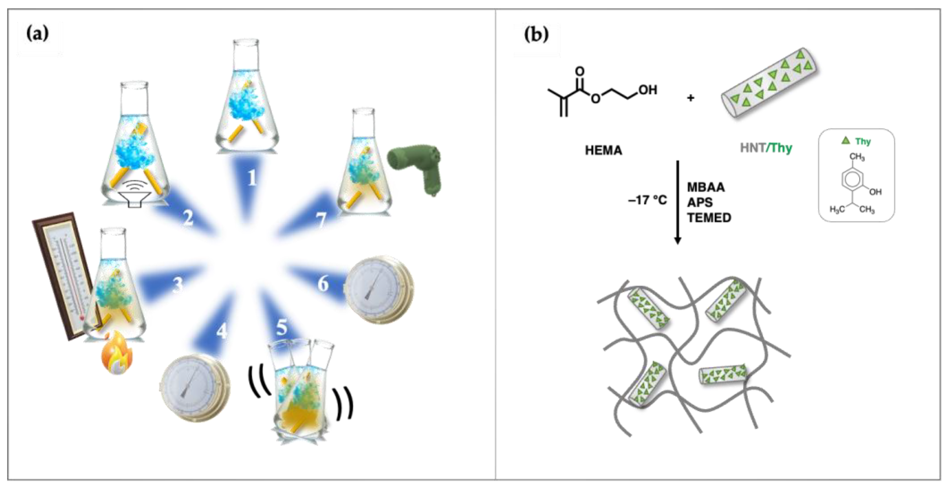 Nanomaterials 13 00741 g001 Nanomaterials 13 00741 g001