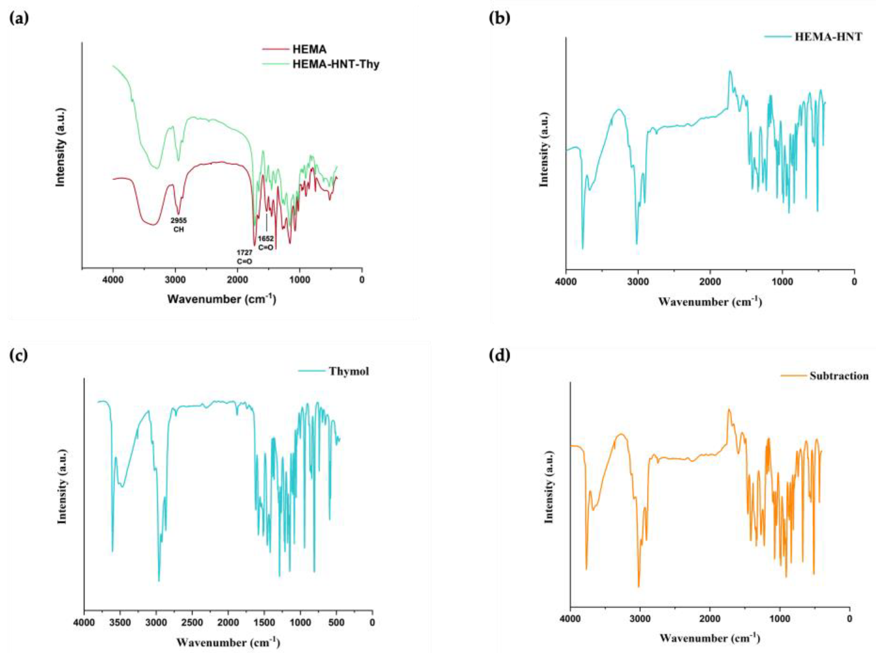 Nanomaterials 13 00741 g003 Nanomaterials 13 00741 g003