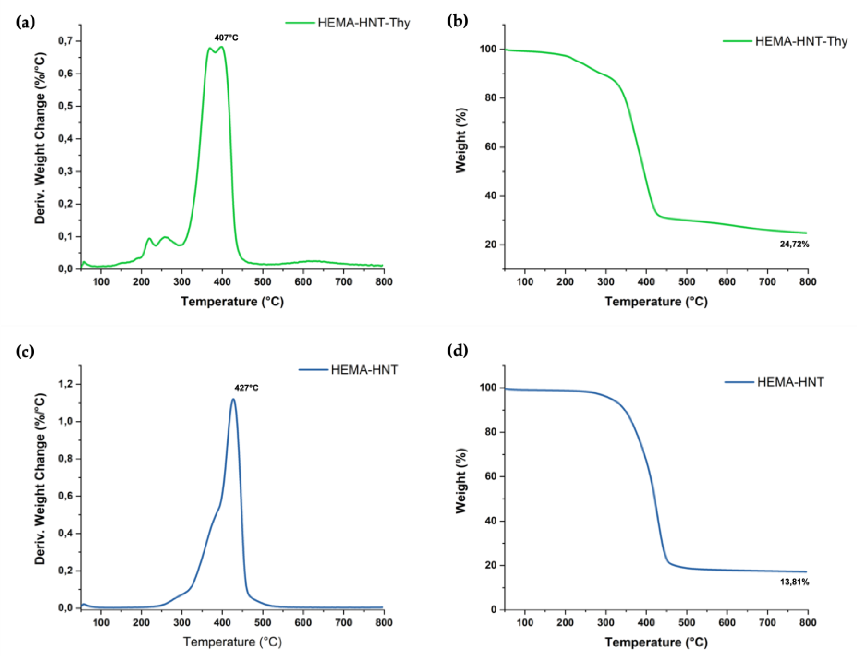 Nanomaterials 13 00741 g004 Nanomaterials 13 00741 g004