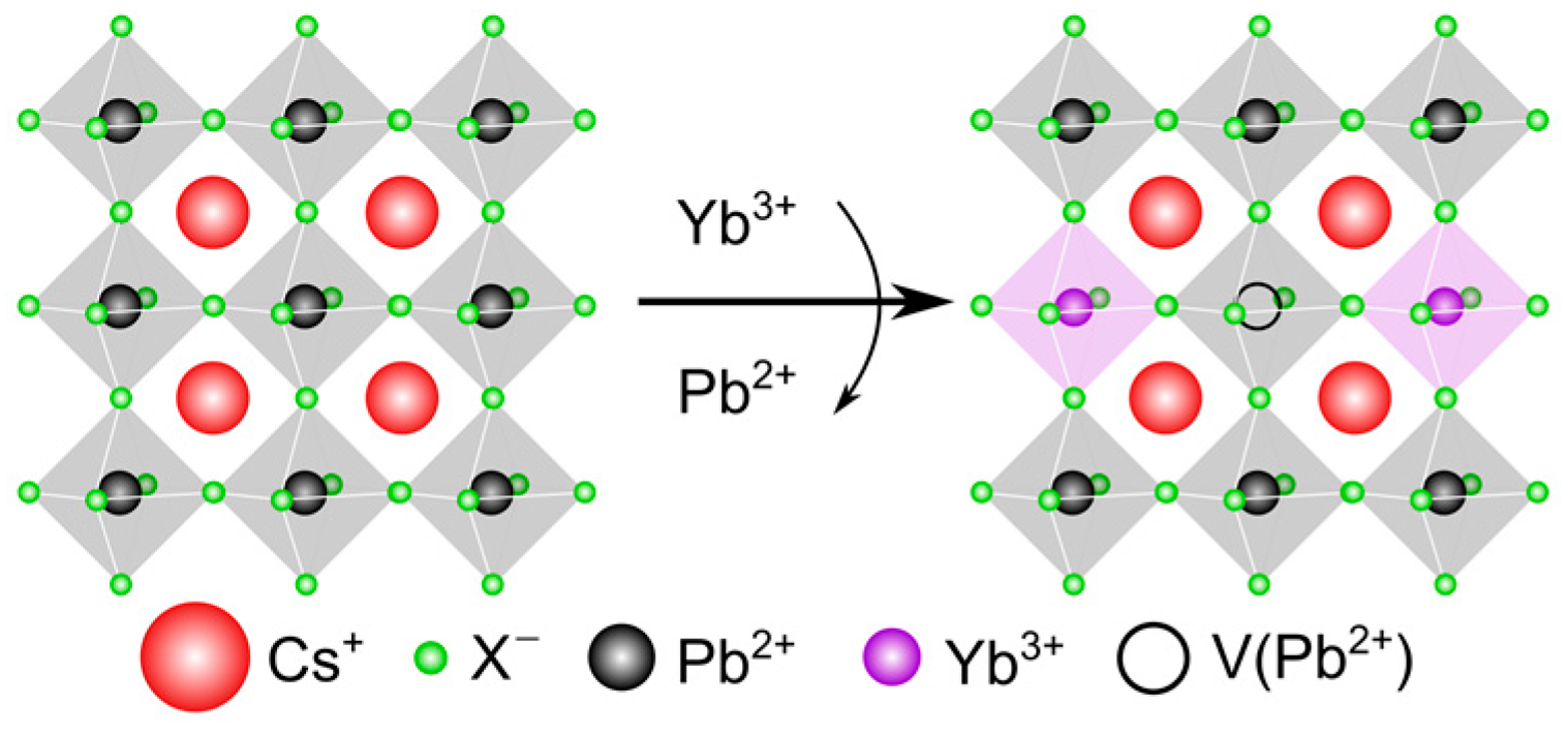 Nanomaterials 13 00744 g001 Nanomaterials 13 00744 g001