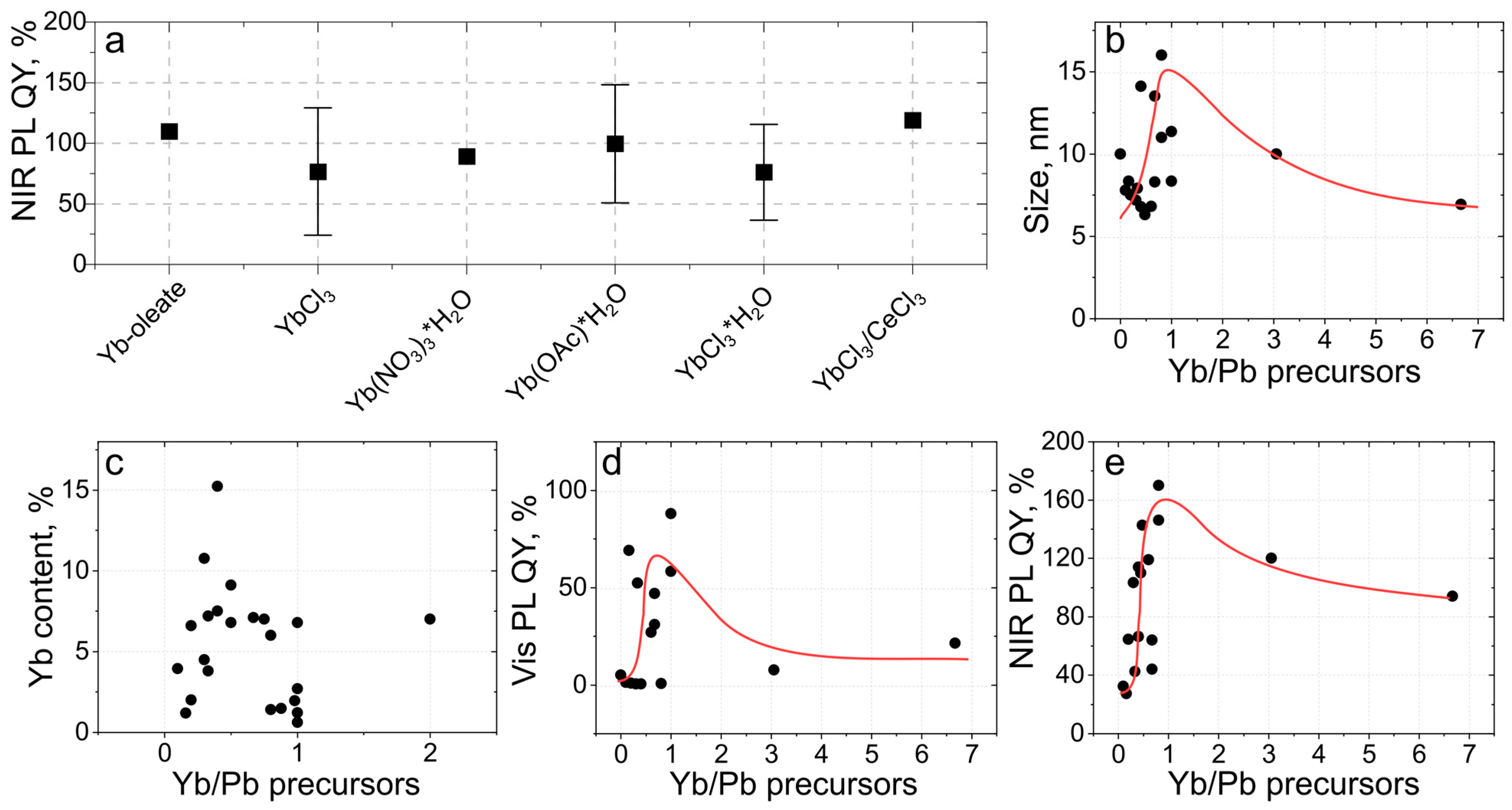 Nanomaterials 13 00744 g006 Nanomaterials 13 00744 g006