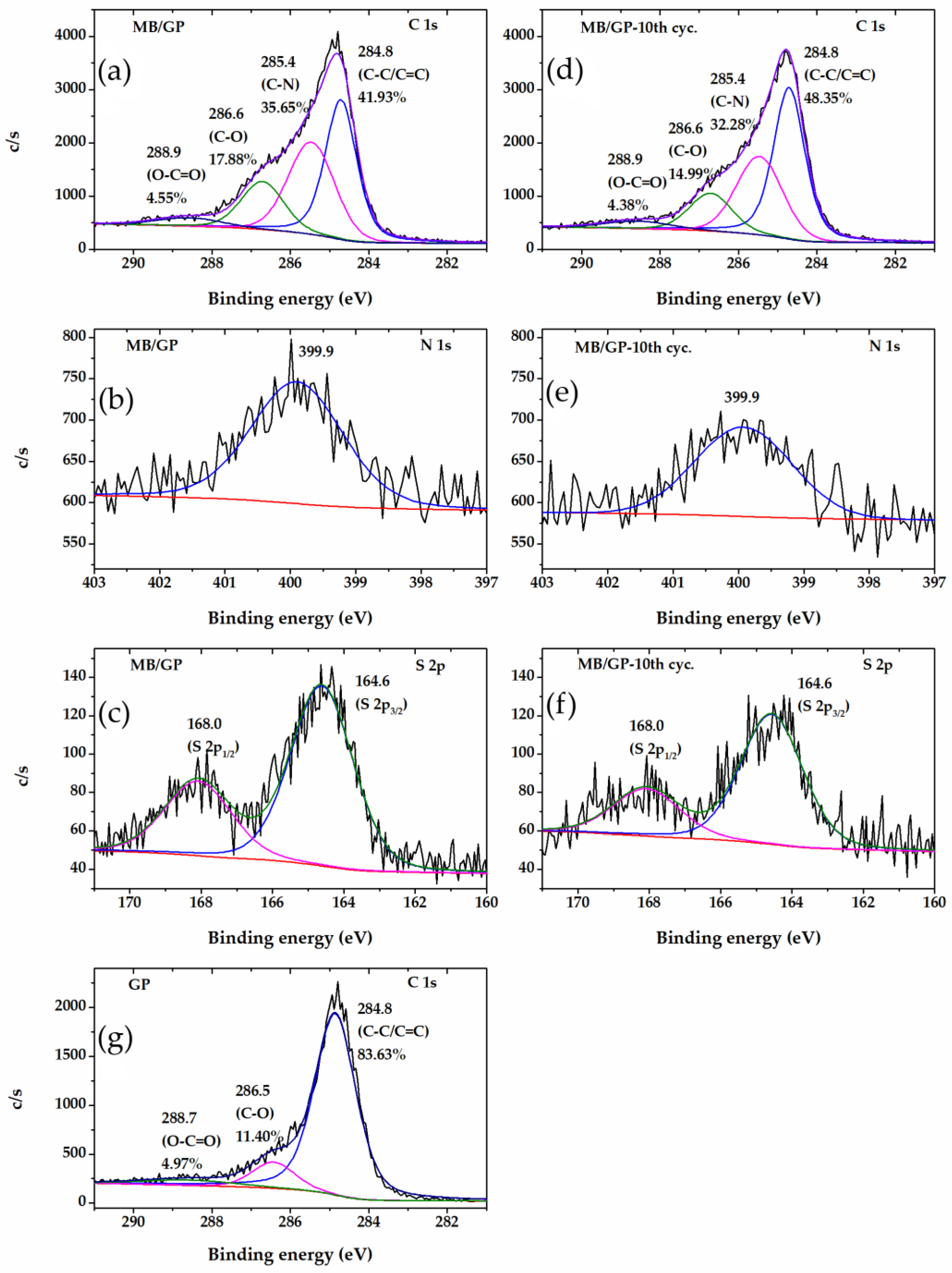Nanomaterials 13 00745 g003