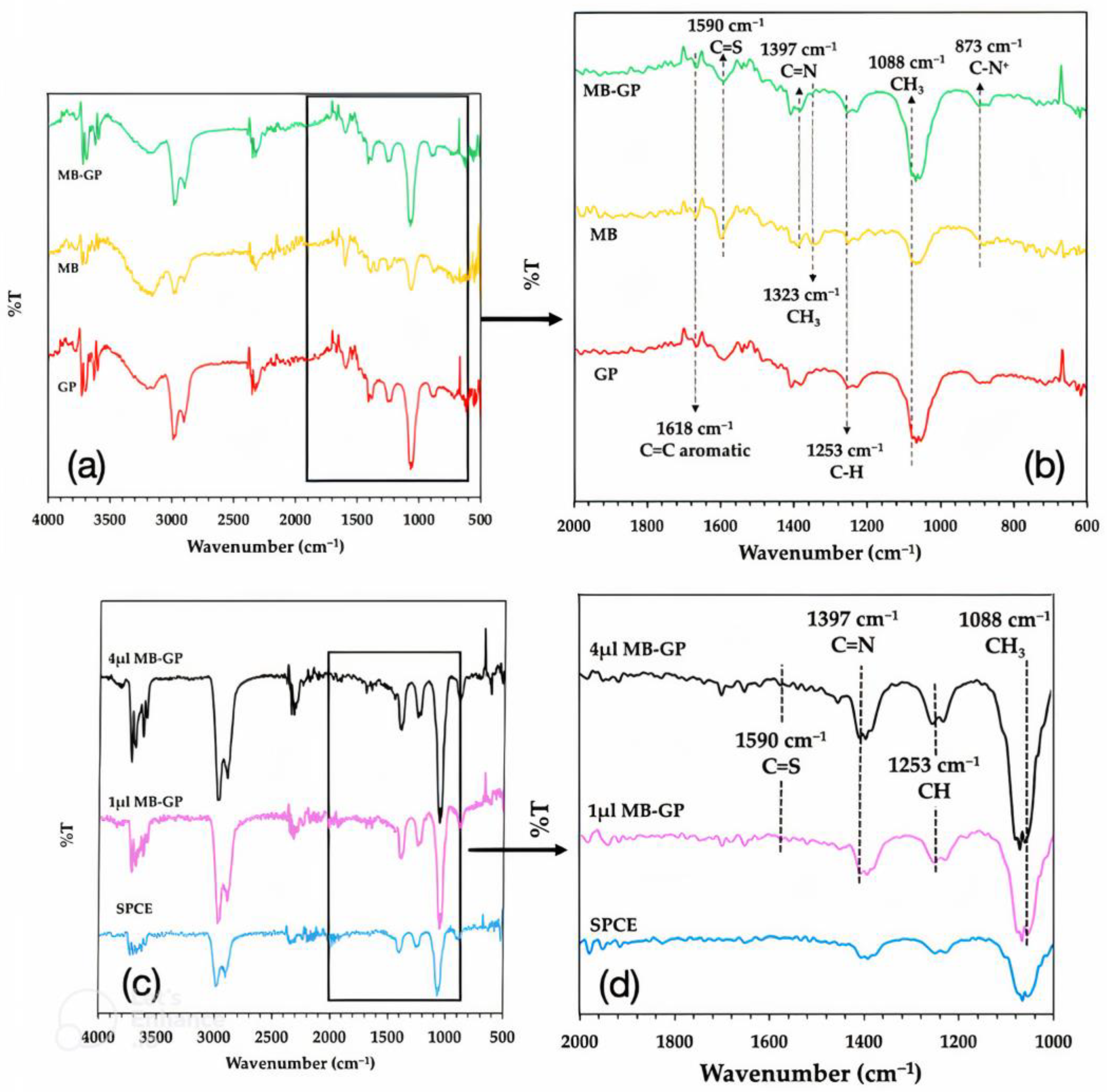 Nanomaterials 13 00745 g005