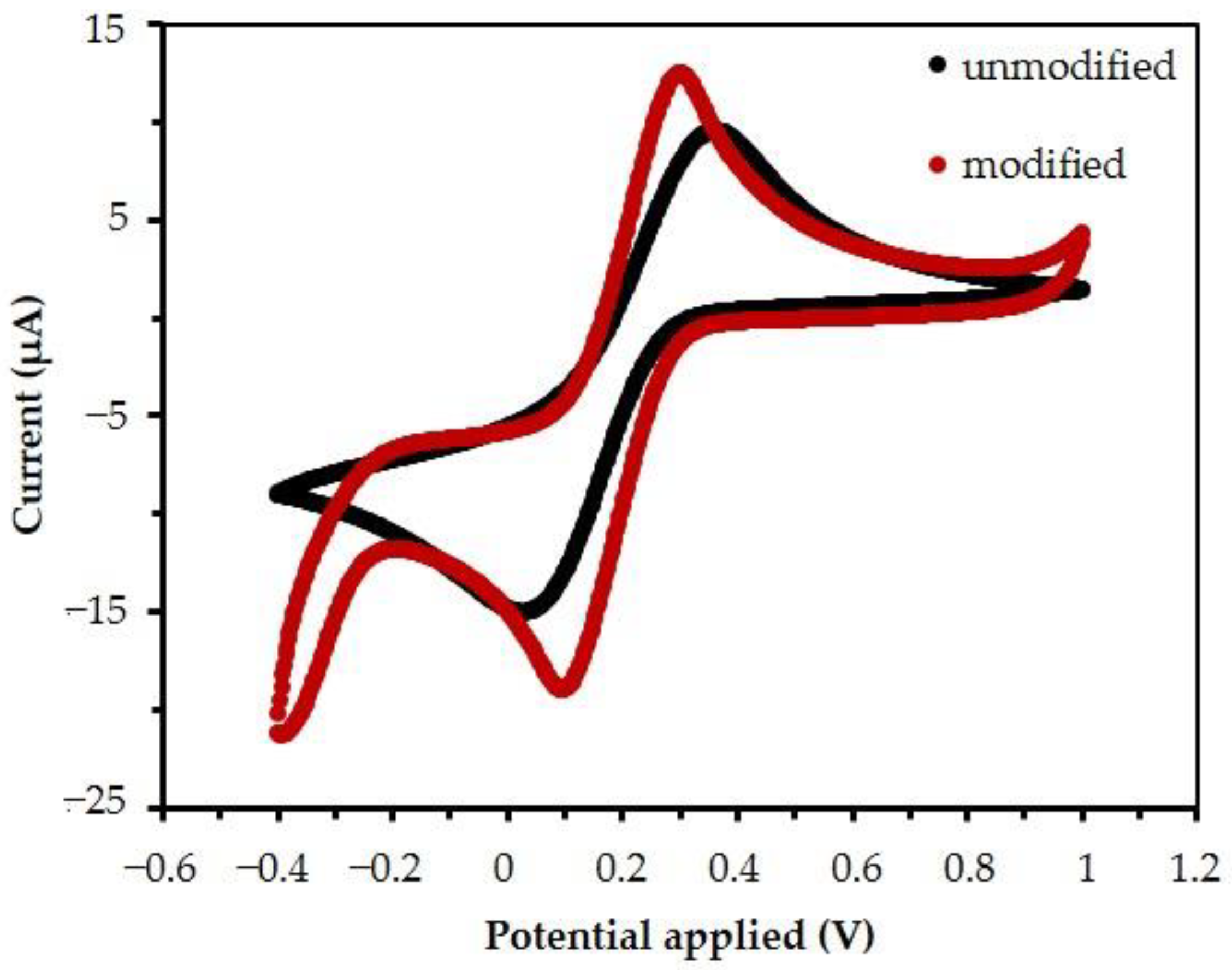 Nanomaterials 13 00745 g006