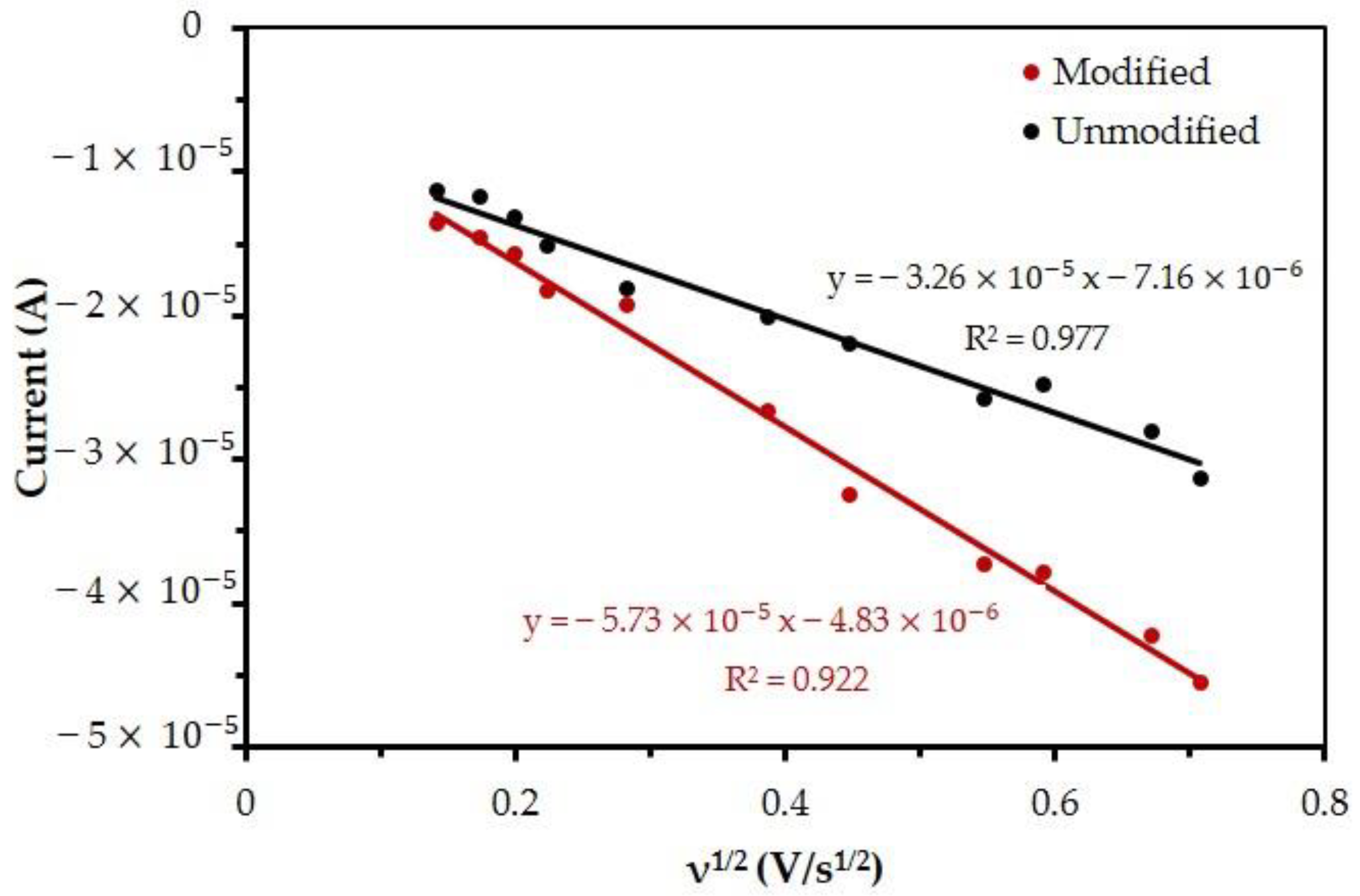 Nanomaterials 13 00745 g007