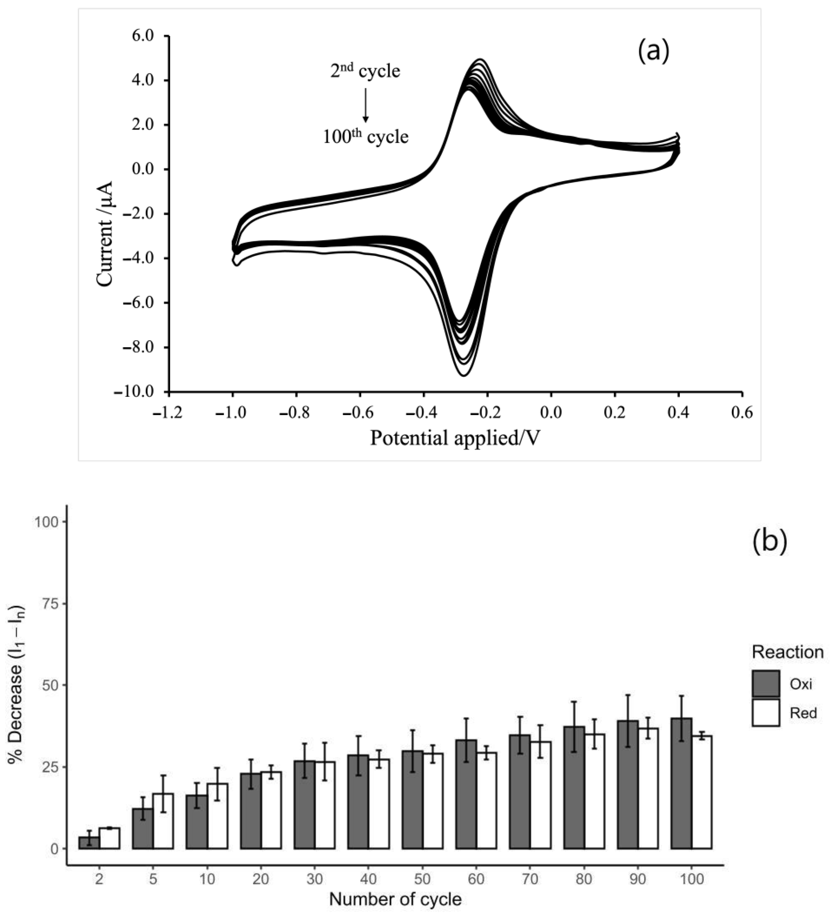 Nanomaterials 13 00745 g009