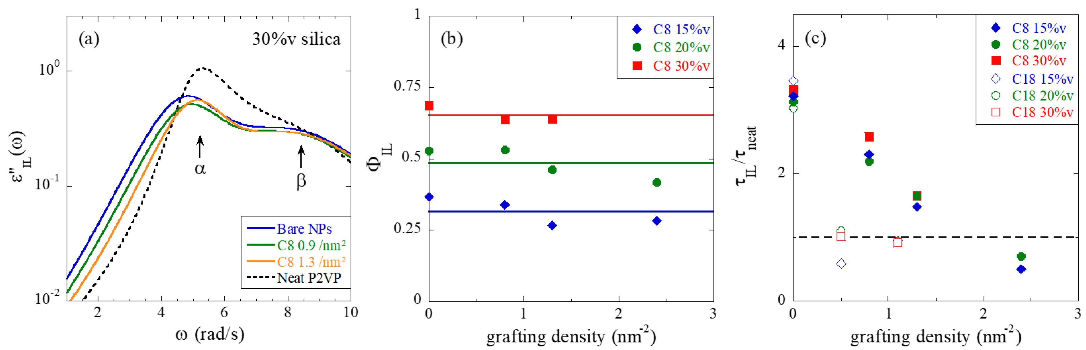 Nanomaterials 13 00748 g003