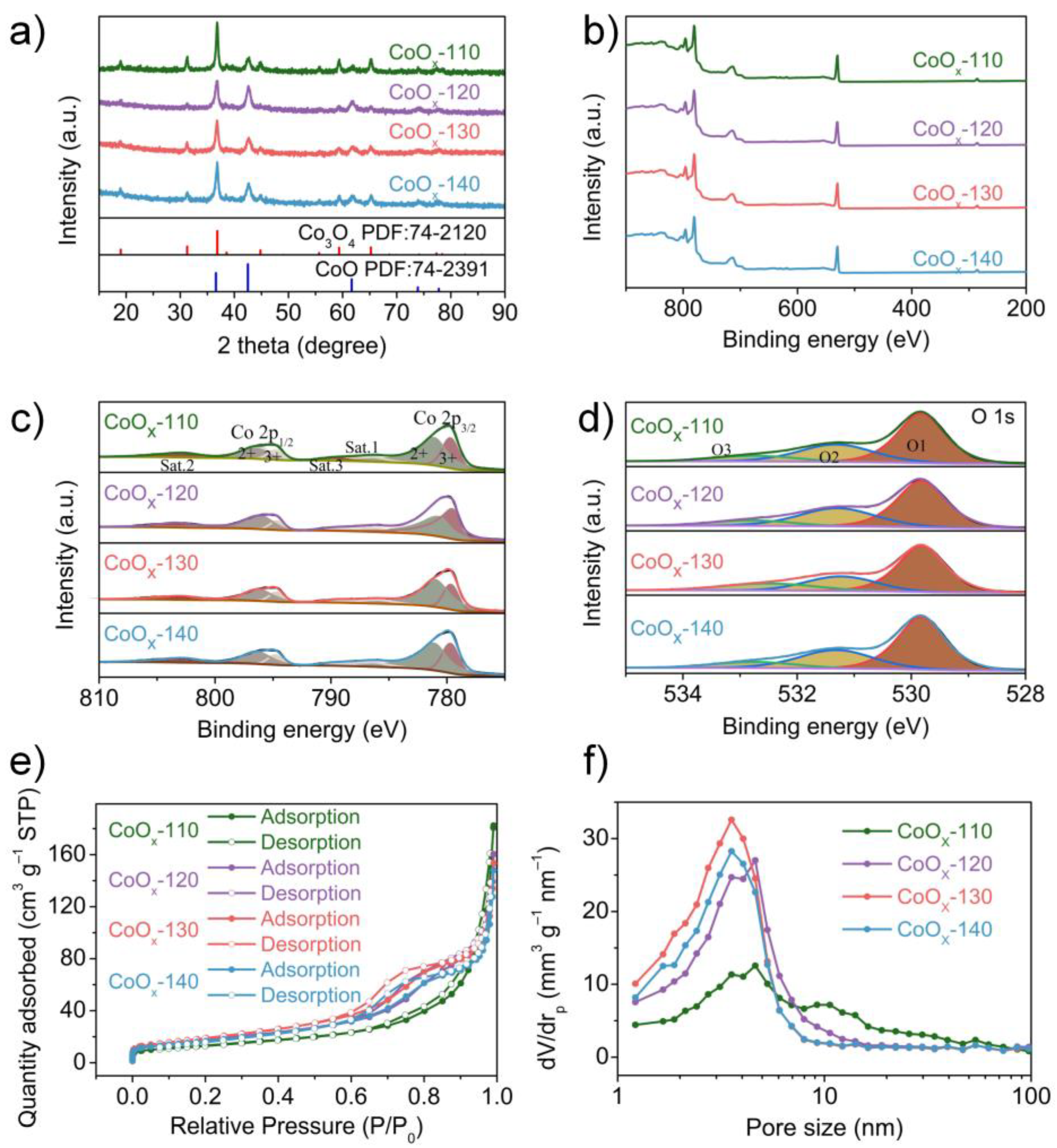 Nanomaterials 13 00749 g002 Nanomaterials 13 00749 g002