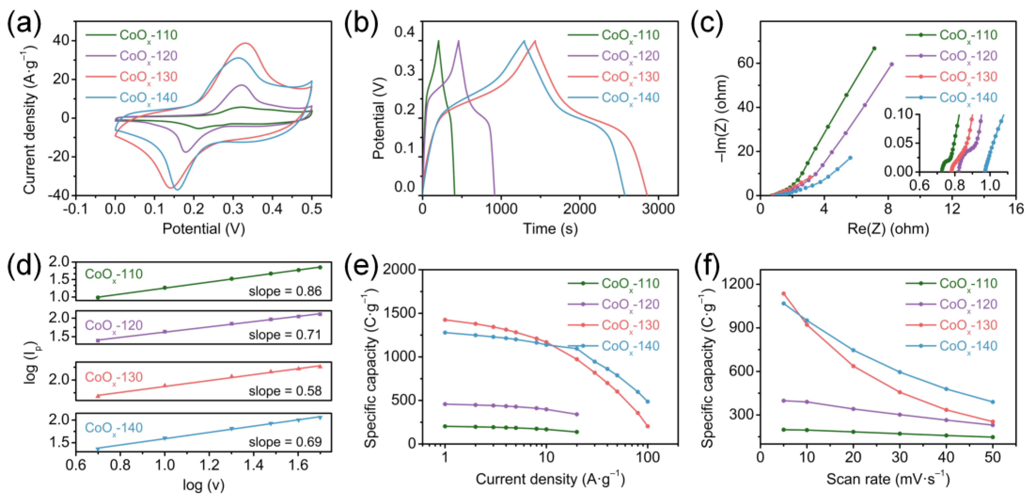Nanomaterials 13 00749 g004 Nanomaterials 13 00749 g004