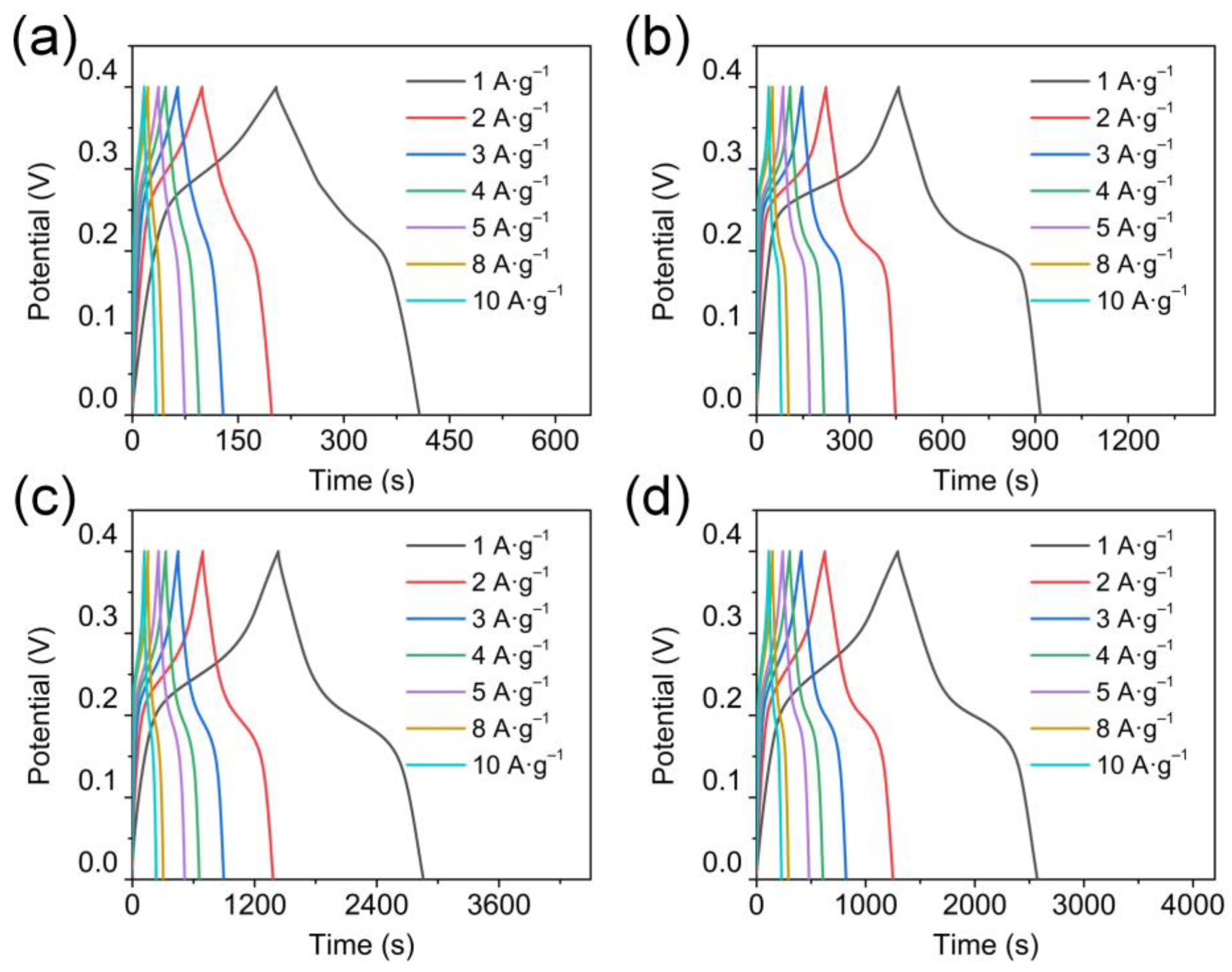 Nanomaterials 13 00749 g005 Nanomaterials 13 00749 g005