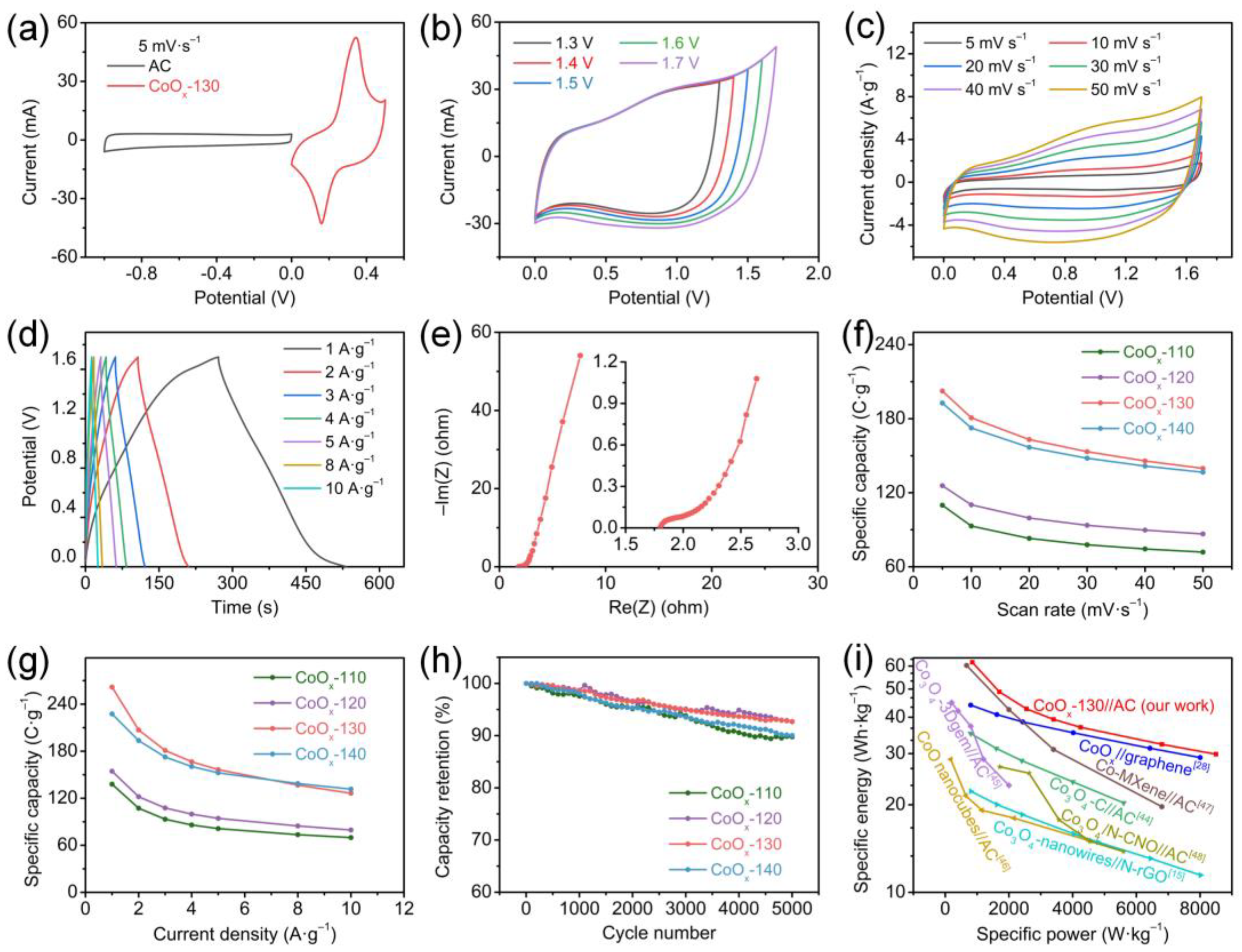 Nanomaterials 13 00749 g006 Nanomaterials 13 00749 g006