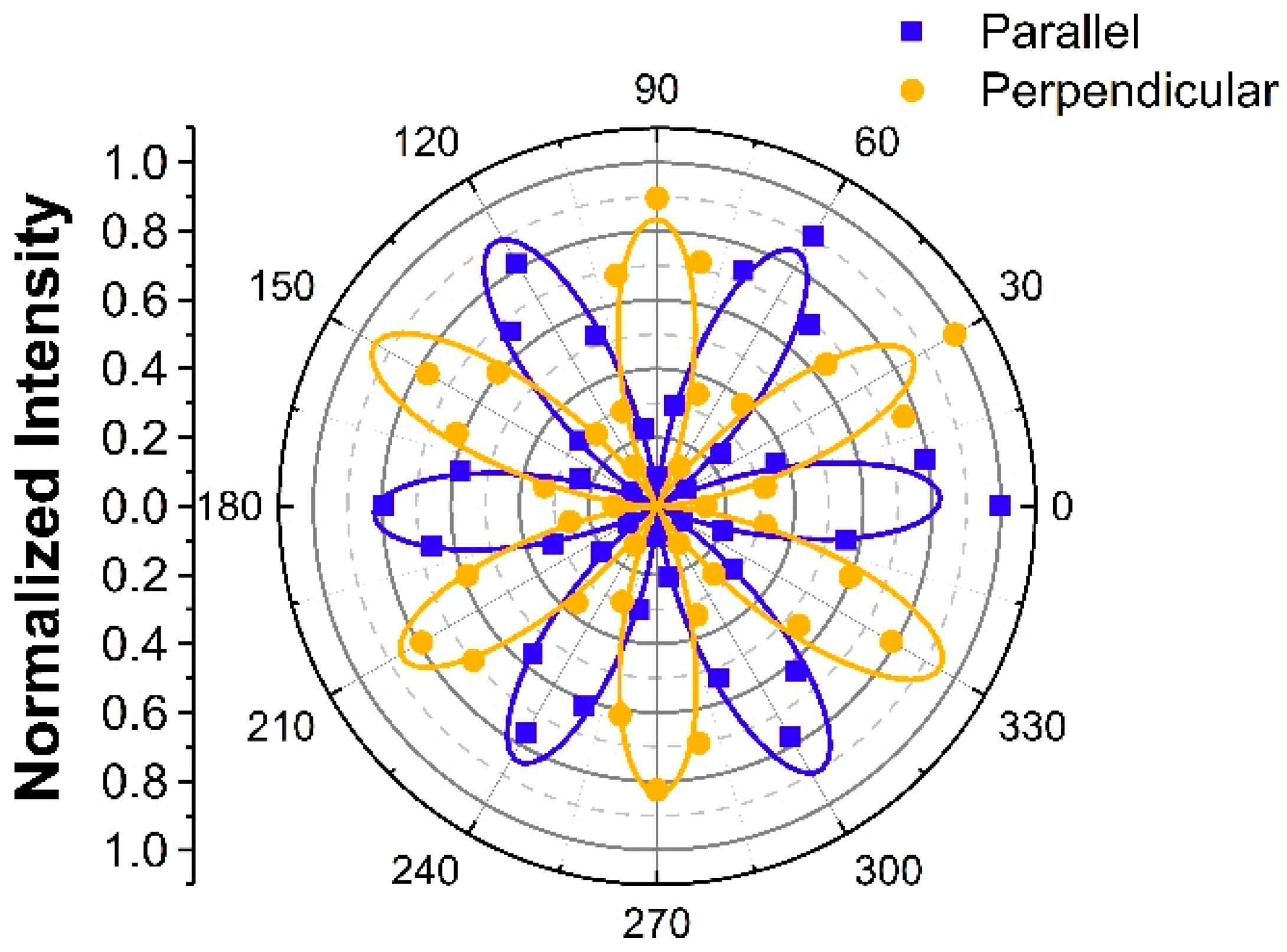 Nanomaterials 13 00750 g002 Nanomaterials 13 00750 g002