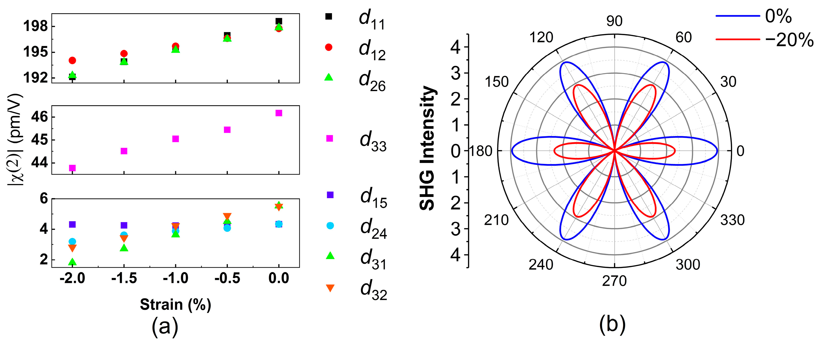 Nanomaterials 13 00750 g004 Nanomaterials 13 00750 g004