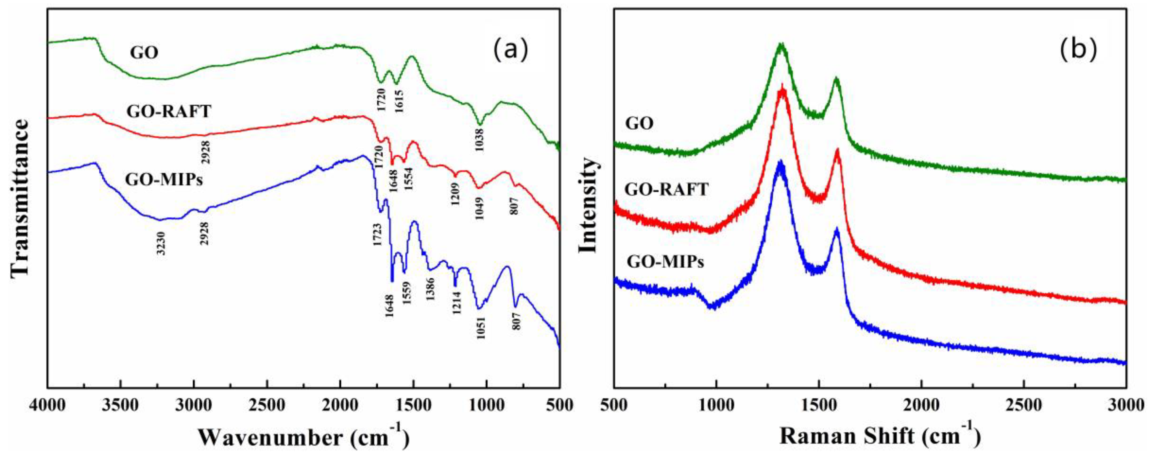 Nanomaterials 13 00751 g001