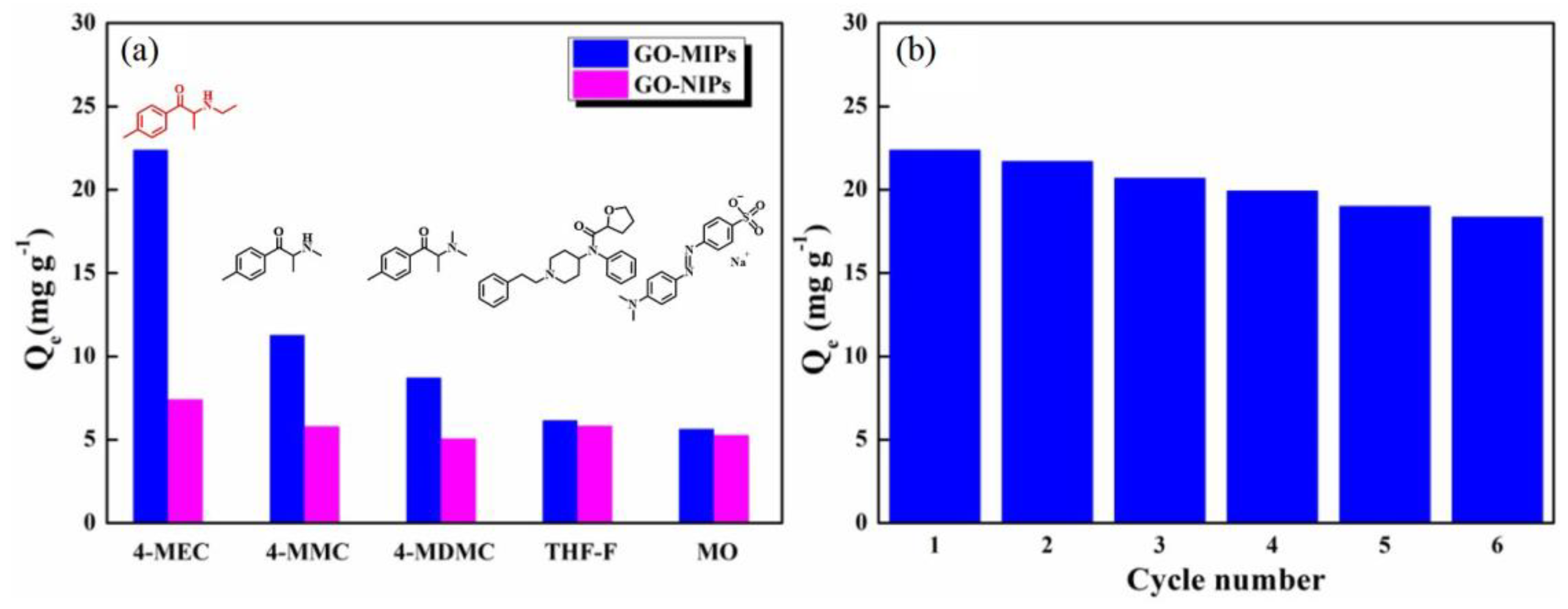 Nanomaterials 13 00751 g006