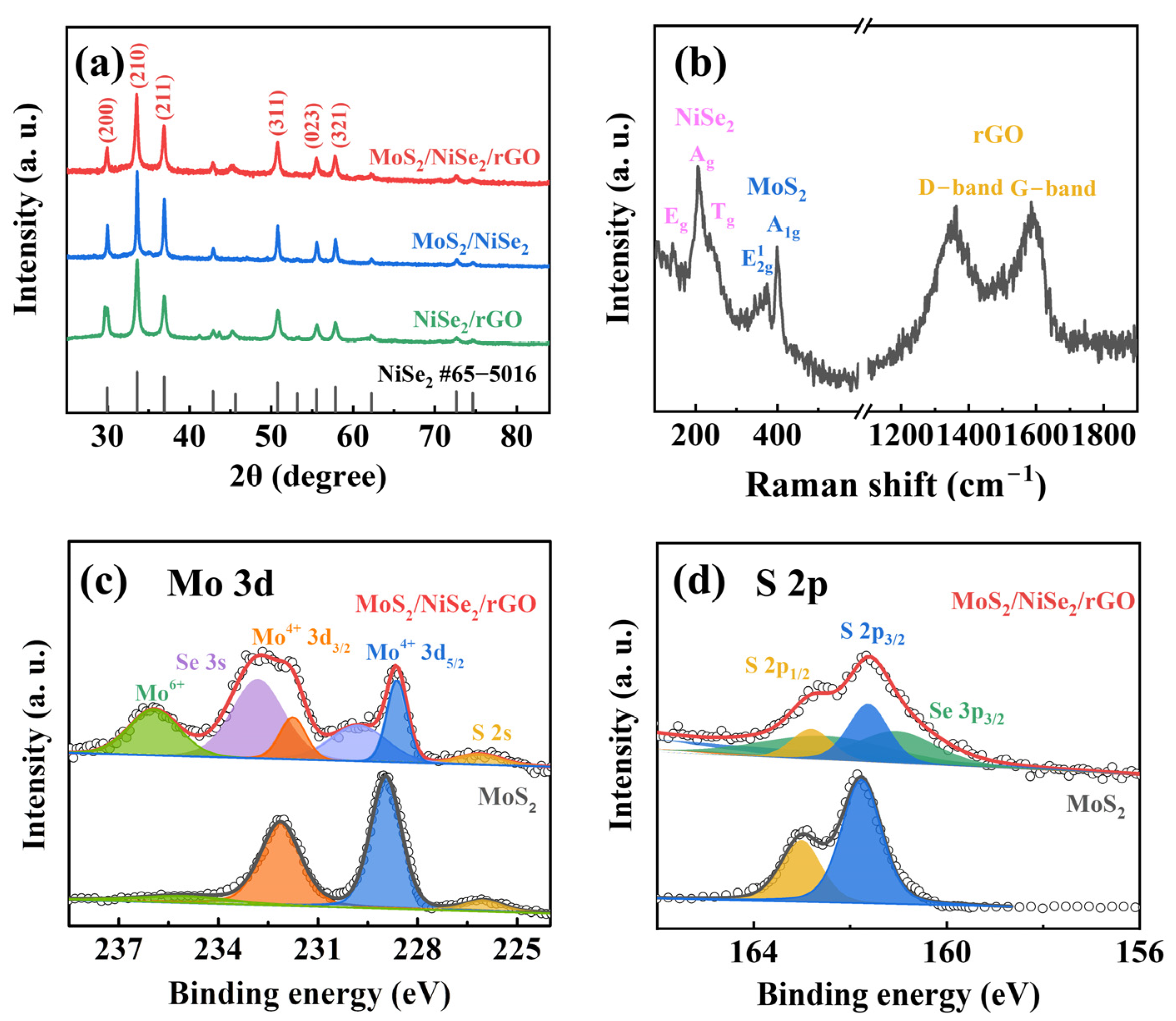 Nanomaterials 13 00752 g002