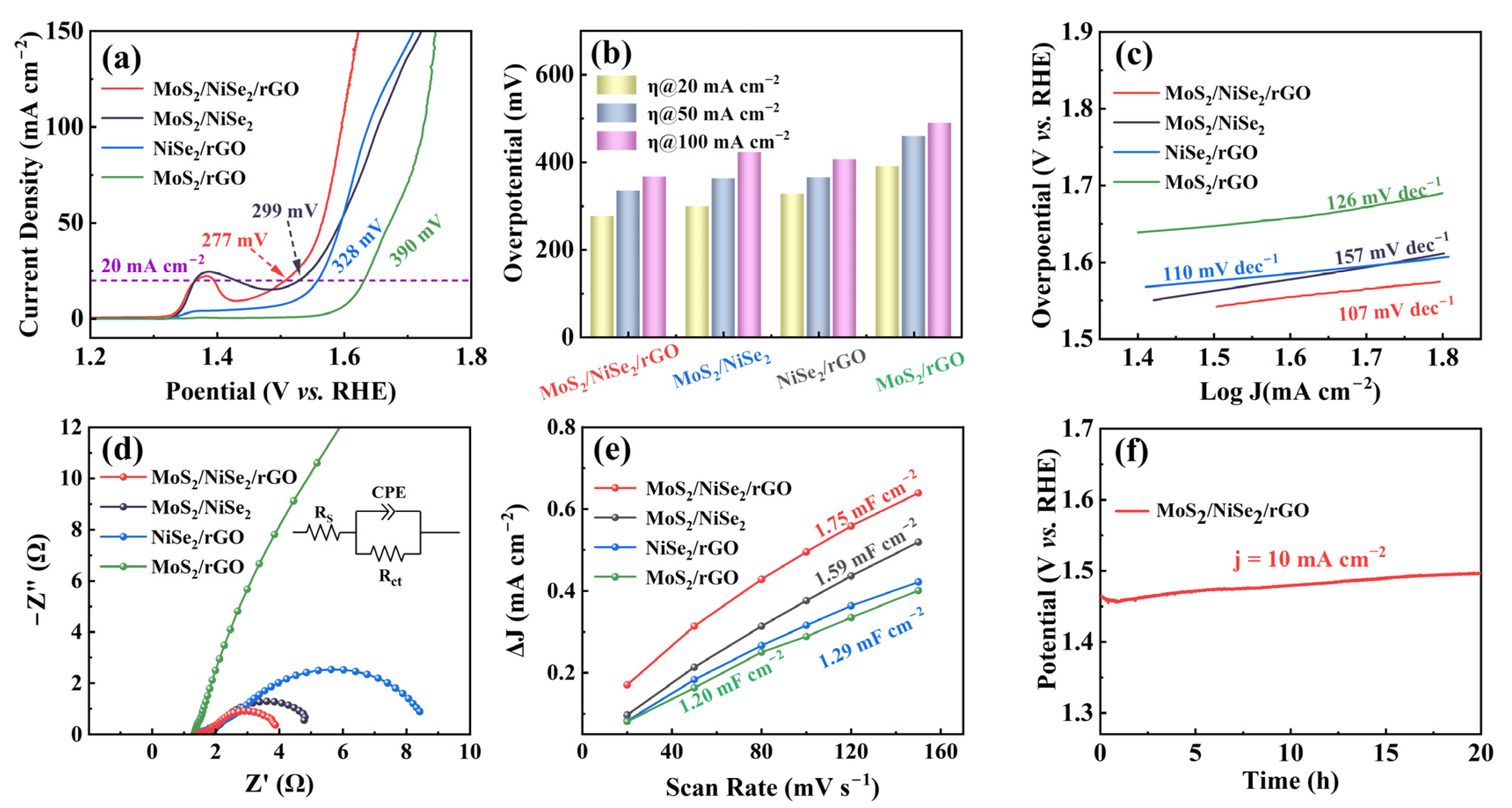 Nanomaterials 13 00752 g003