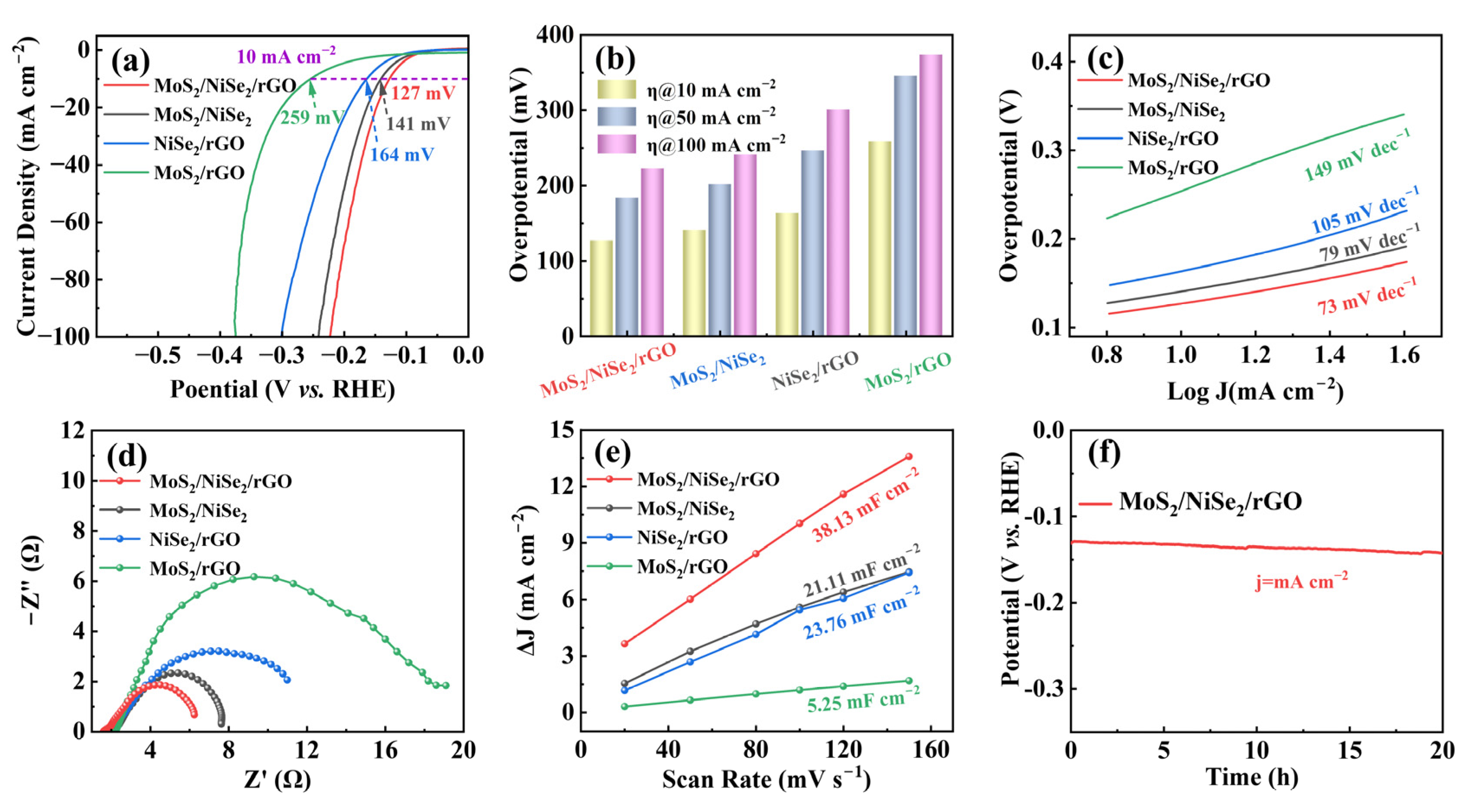Nanomaterials 13 00752 g004
