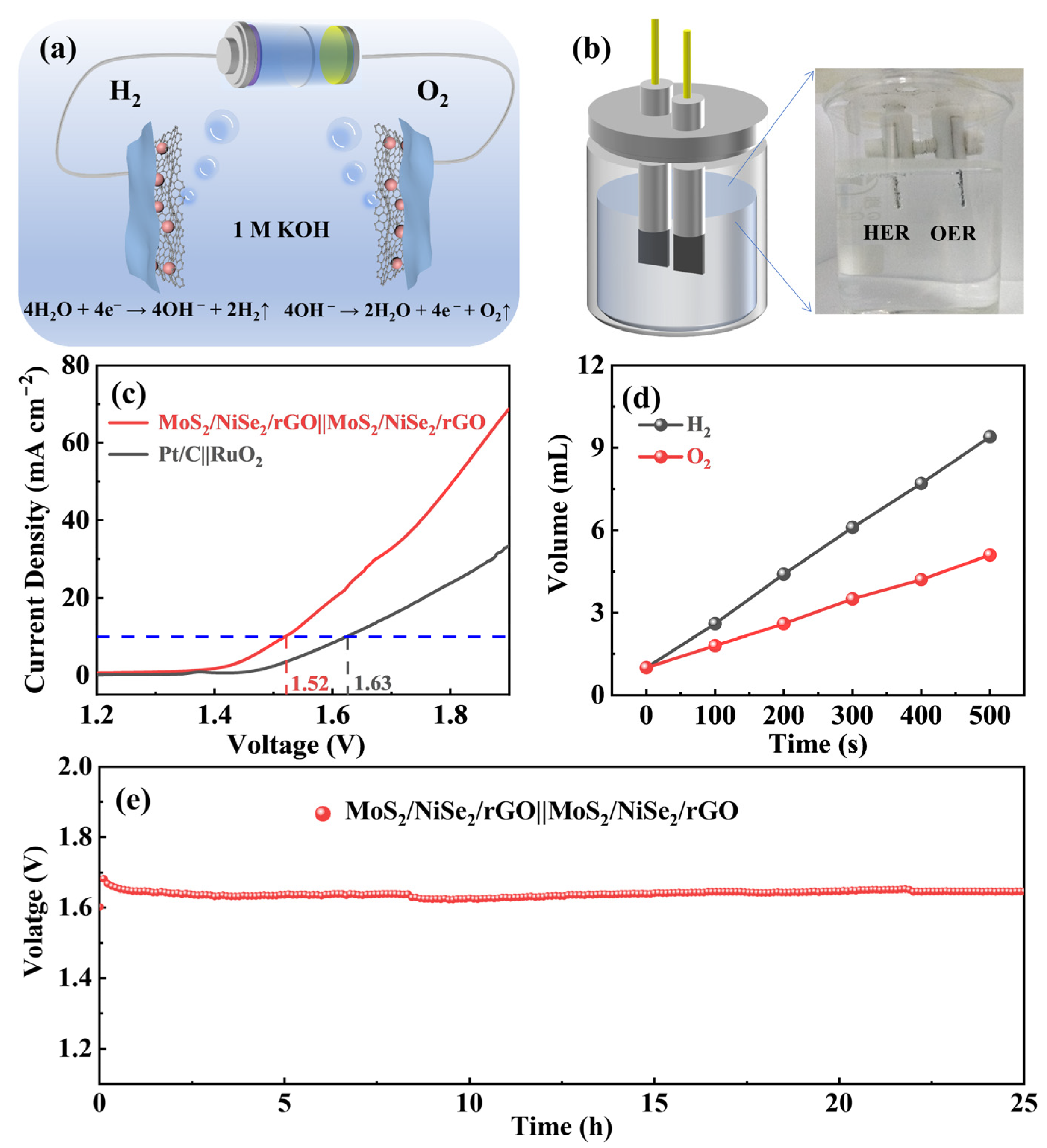 Nanomaterials 13 00752 g005