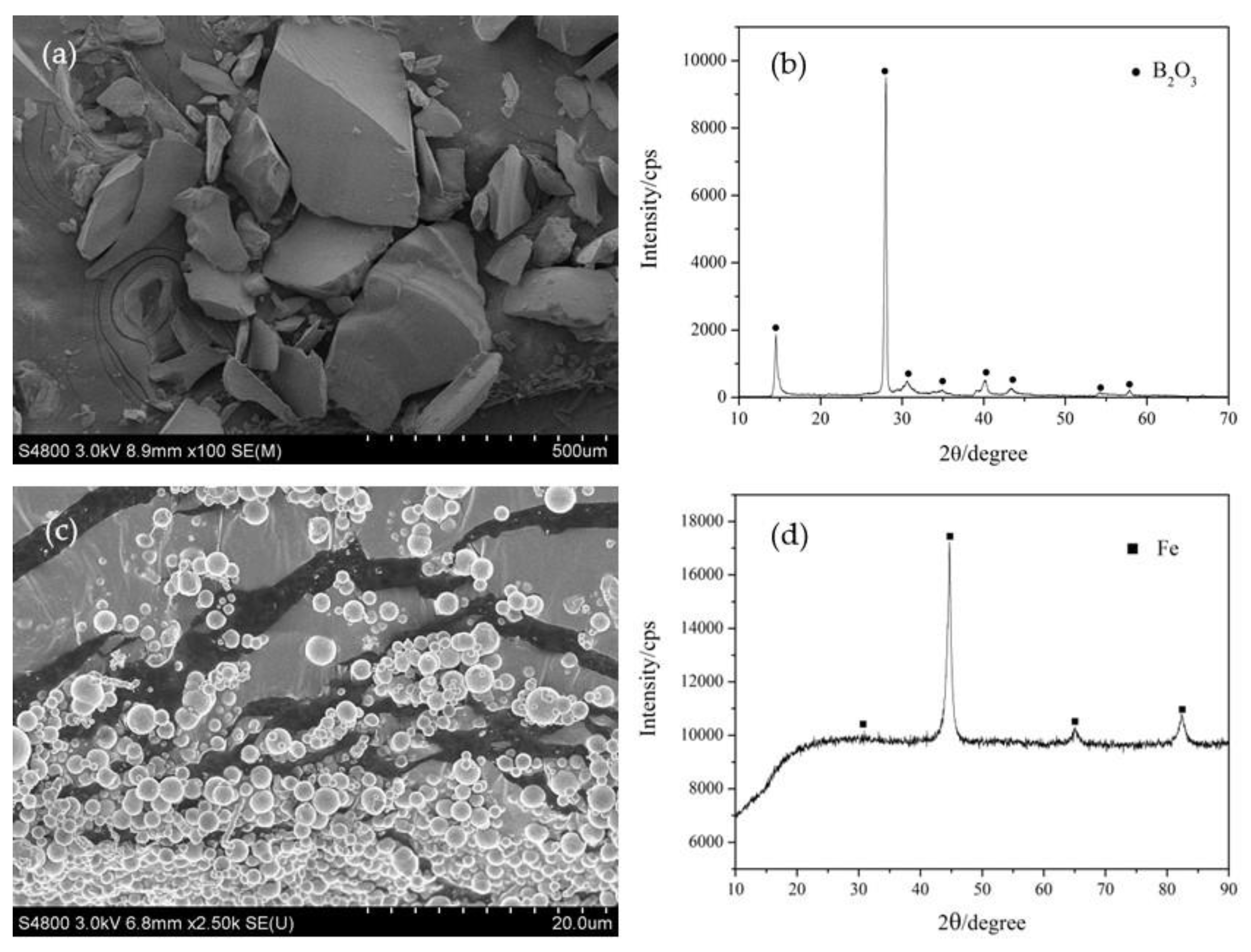 Nanomaterials 13 00753 g001 Nanomaterials 13 00753 g001