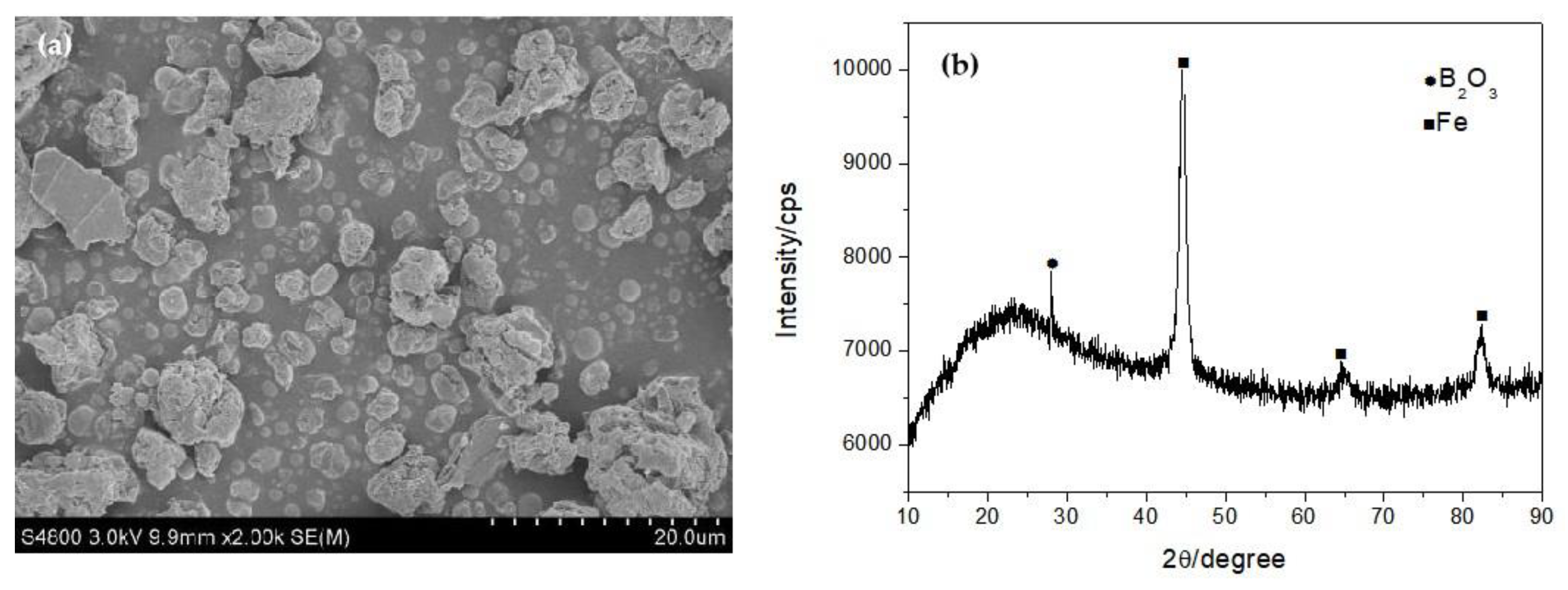 Nanomaterials 13 00753 g002 Nanomaterials 13 00753 g002