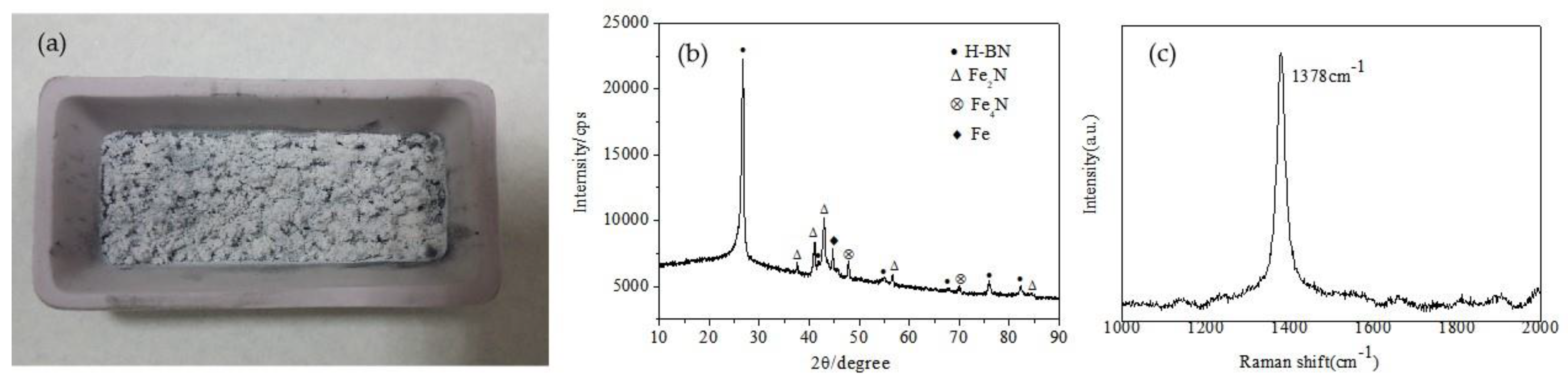 Nanomaterials 13 00753 g003 Nanomaterials 13 00753 g003
