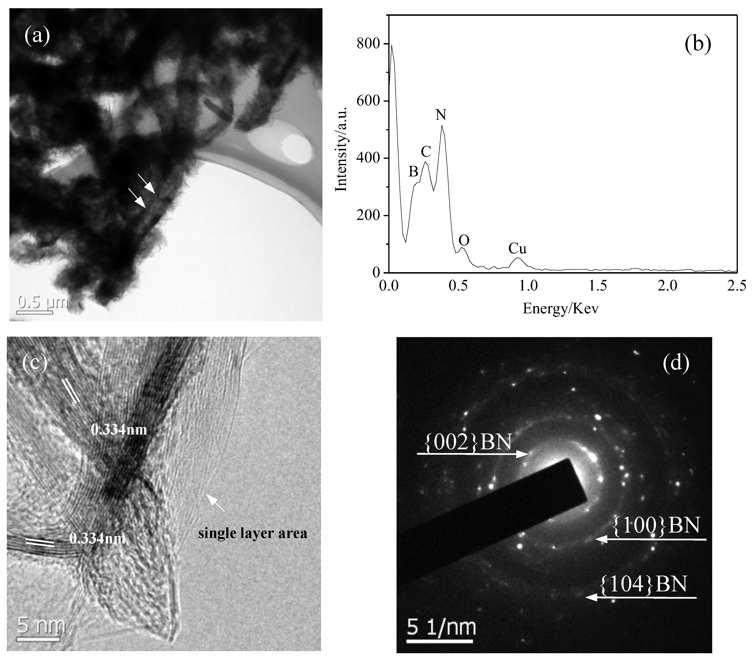 Nanomaterials 13 00753 g005 Nanomaterials 13 00753 g005