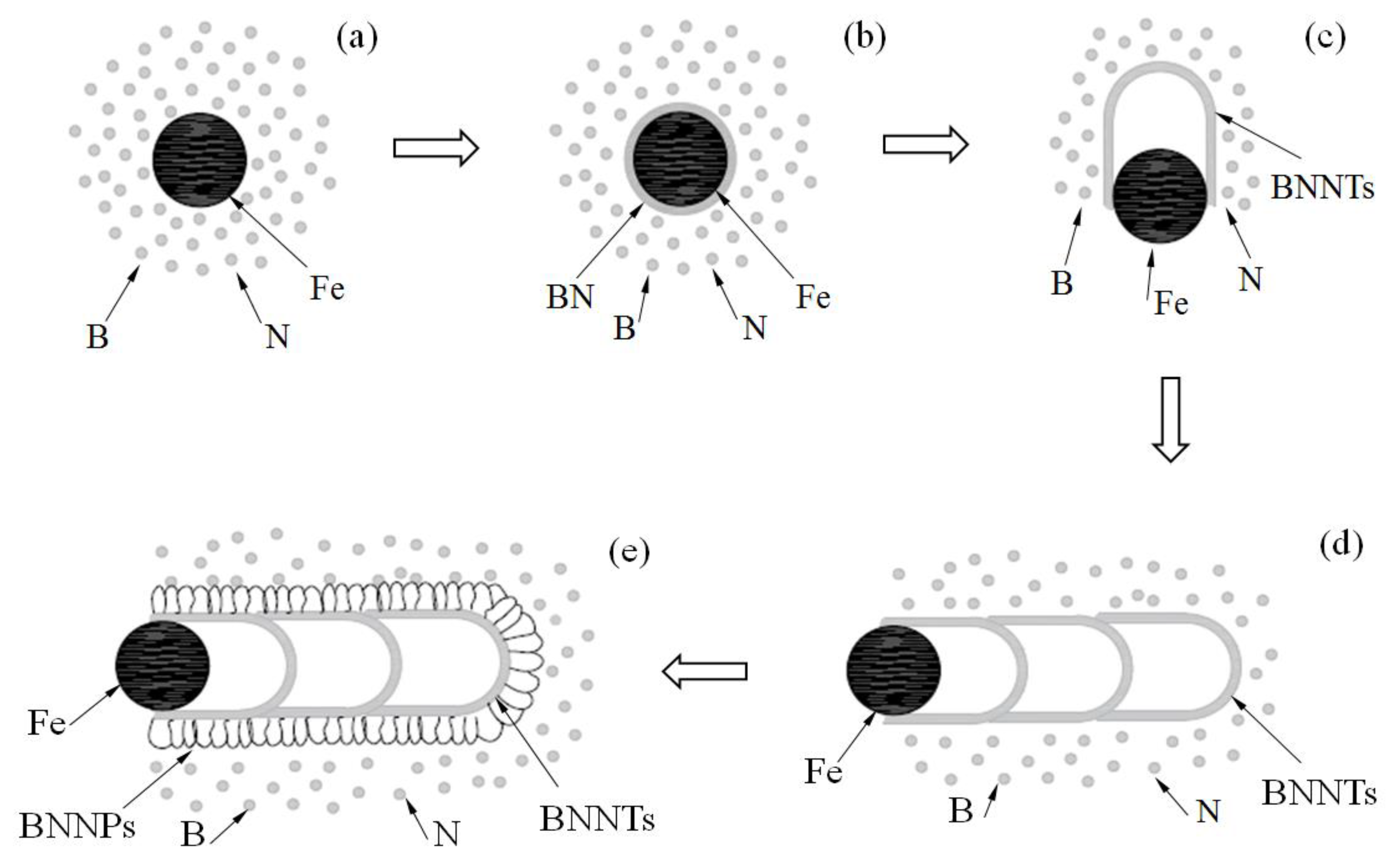 Nanomaterials 13 00753 g007 Nanomaterials 13 00753 g007
