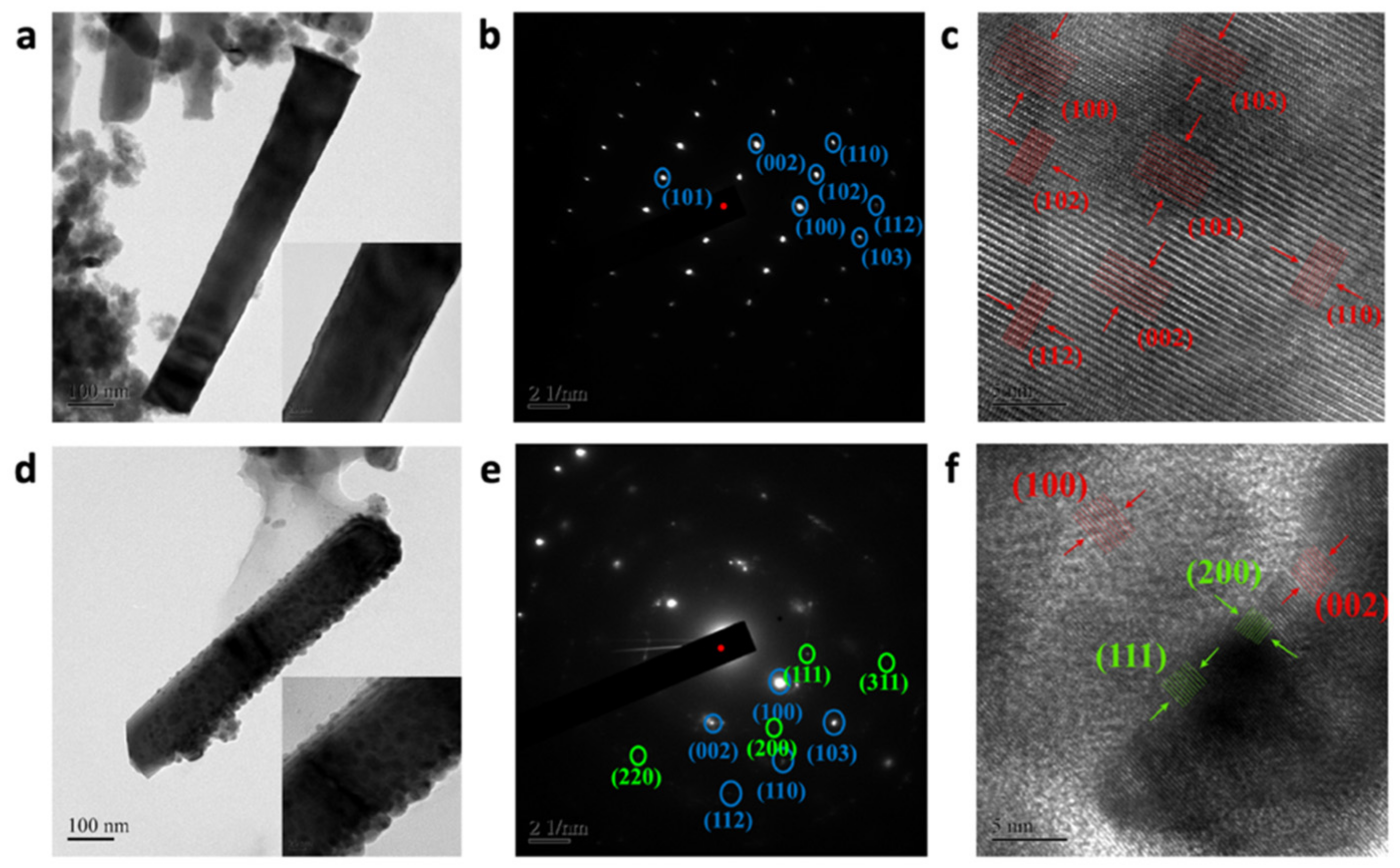 Nanomaterials 13 00754 g004 Nanomaterials 13 00754 g004