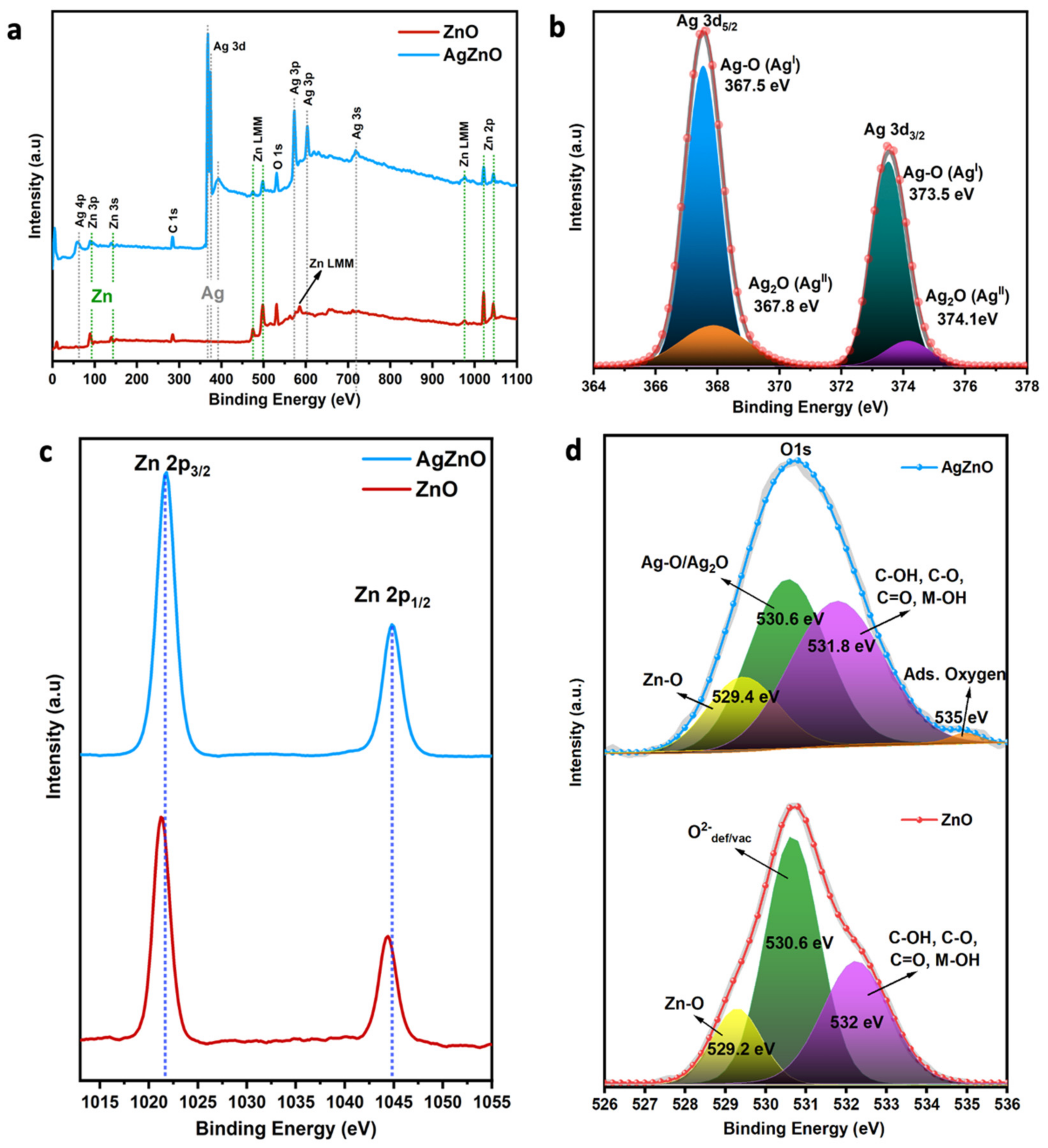 Nanomaterials 13 00754 g006 Nanomaterials 13 00754 g006