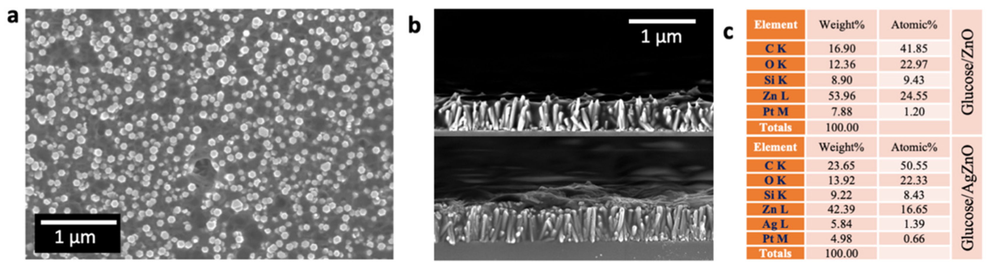 Nanomaterials 13 00754 g007 Nanomaterials 13 00754 g007