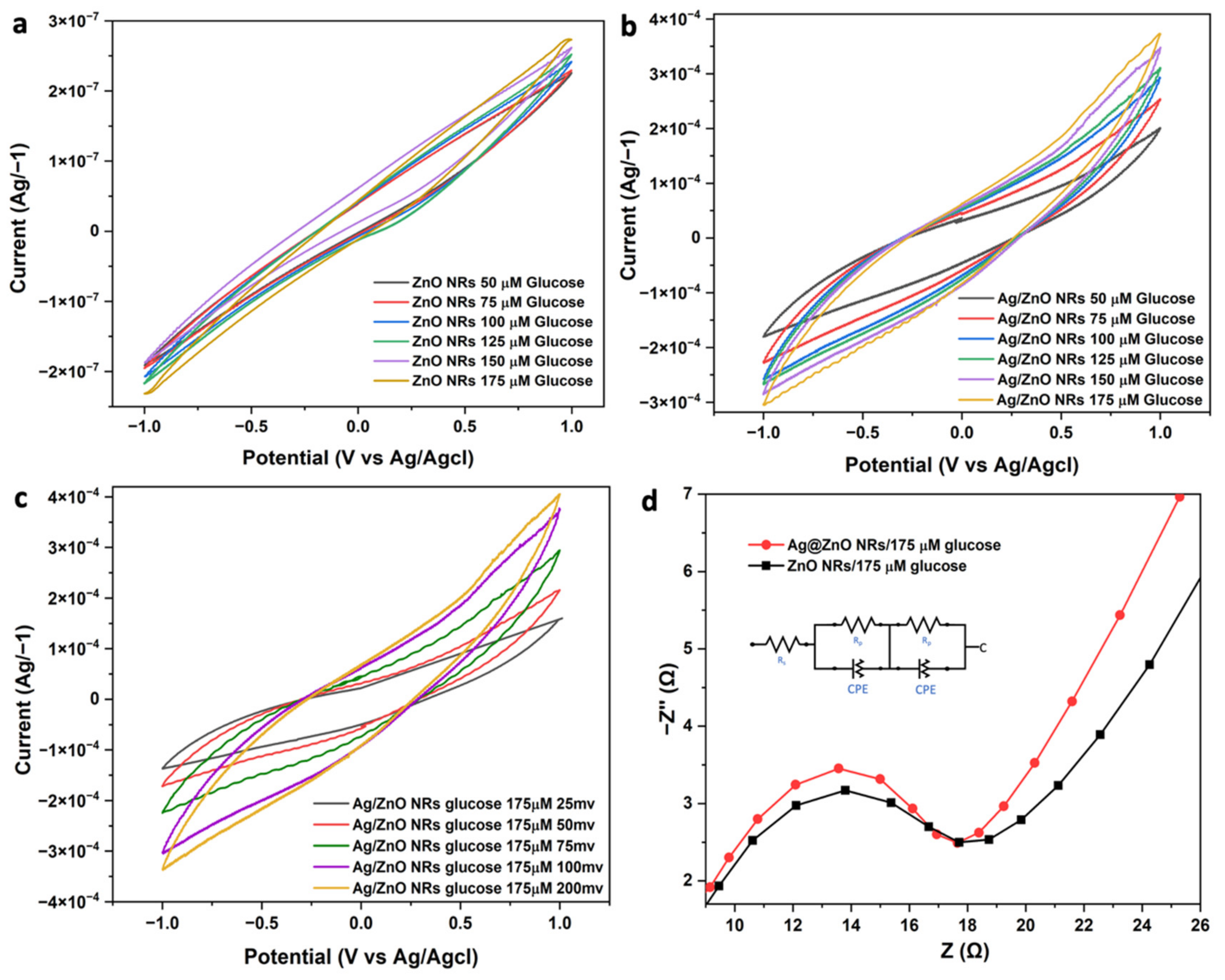 Nanomaterials 13 00754 g009 Nanomaterials 13 00754 g009